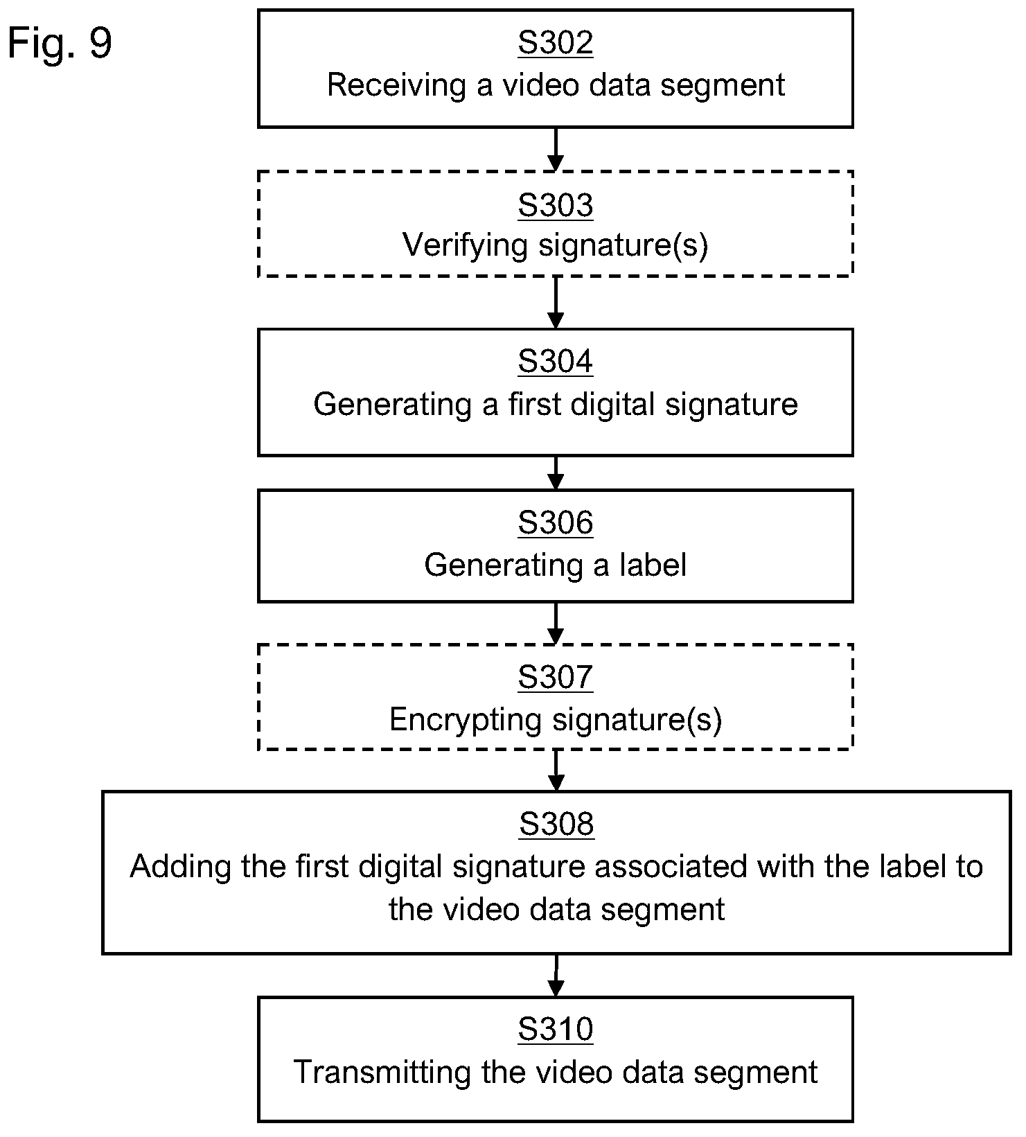 Patent US12348737 Figure 7 – Methods of adding and validating a digital signature in a video data segment