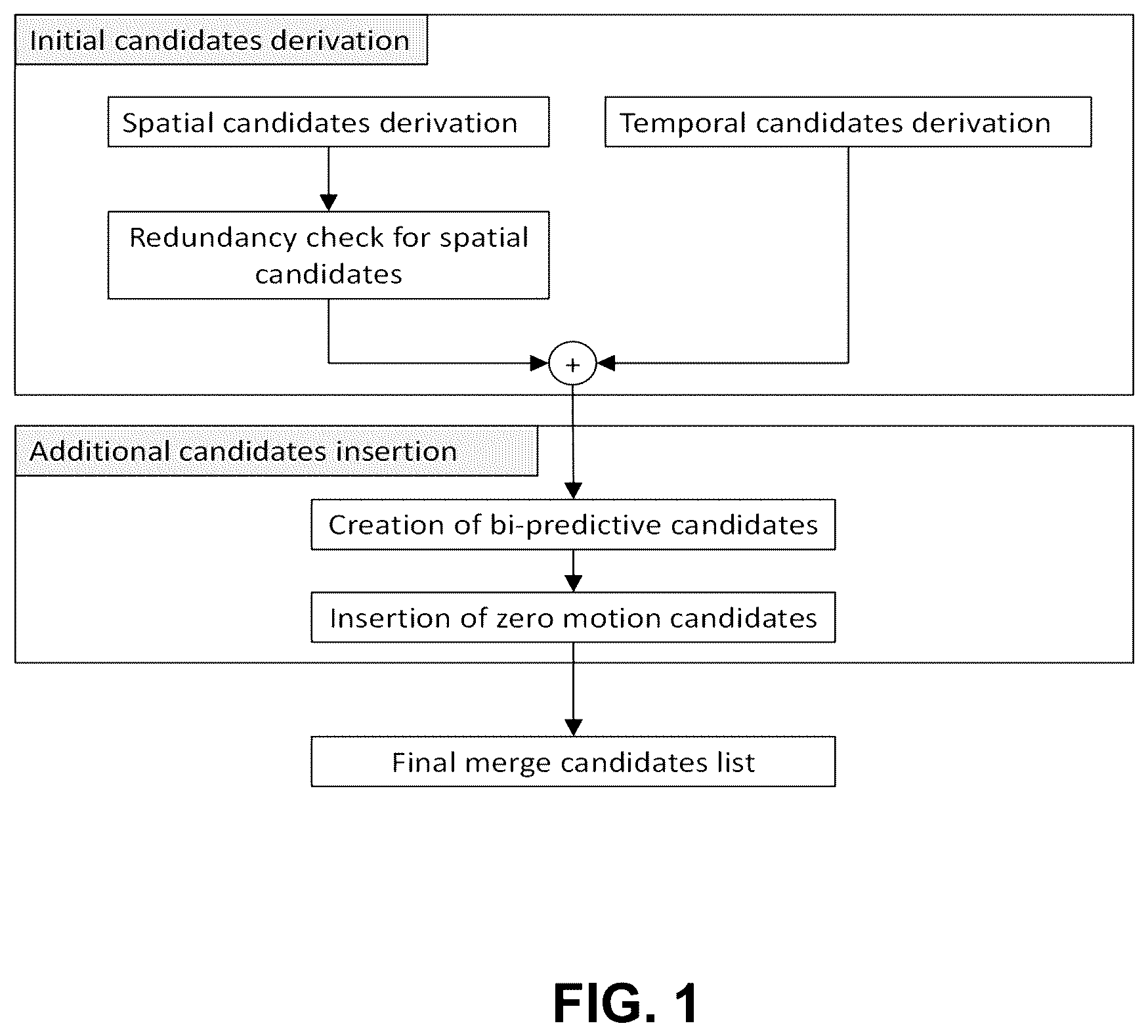 Patent US12348738 Figure 1 – Multiple hypothesis for sub-block prediction blocks