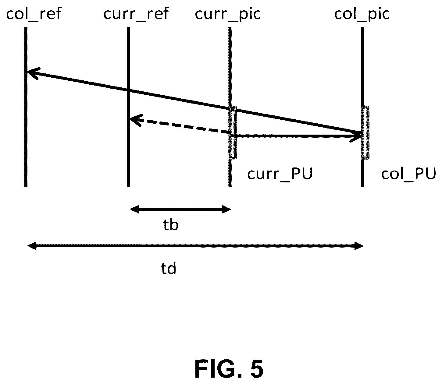 Patent US12348738 Figure 5 – Multiple hypothesis for sub-block prediction blocks