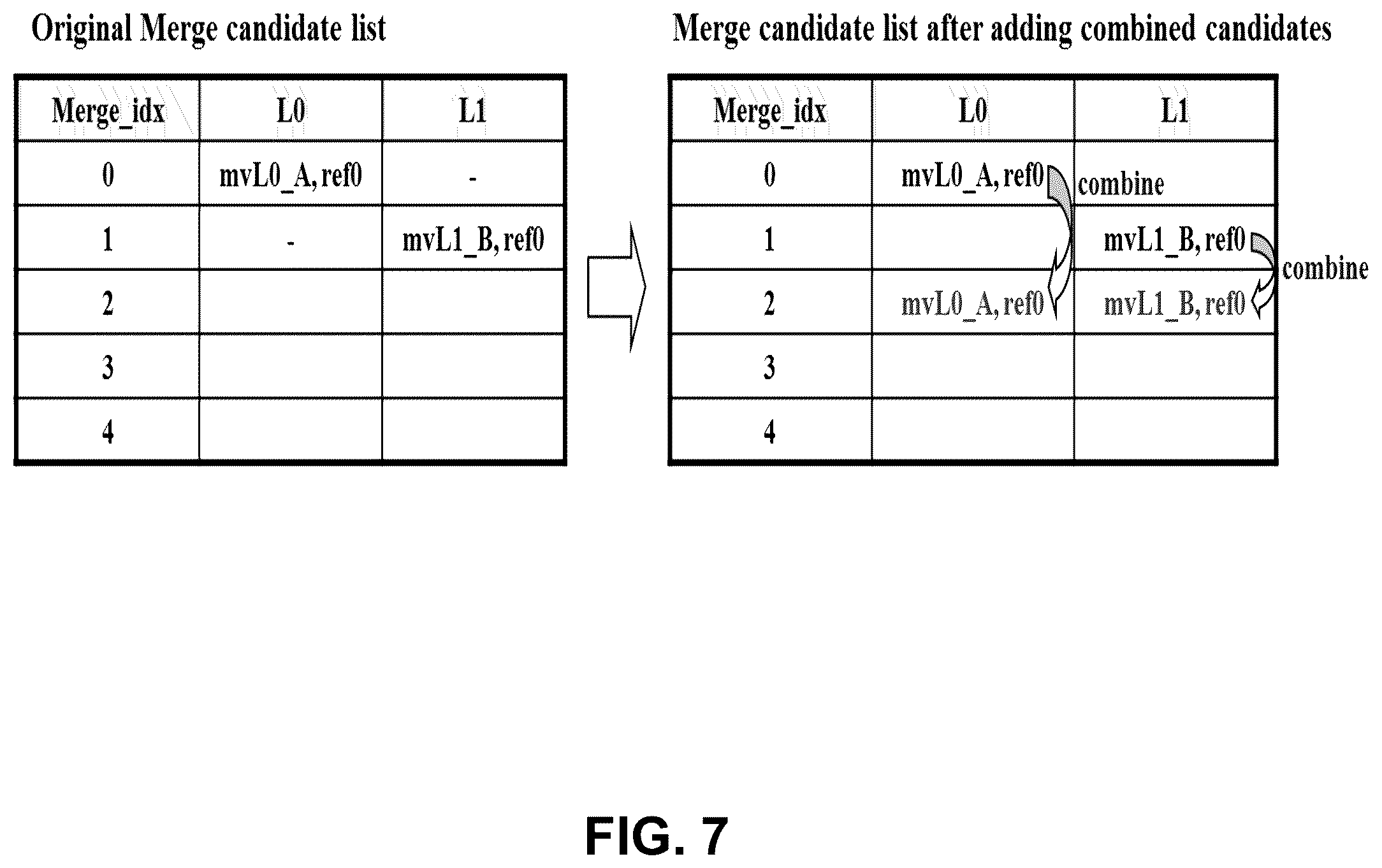 Patent US12348738 Figure 7 – Multiple hypothesis for sub-block prediction blocks