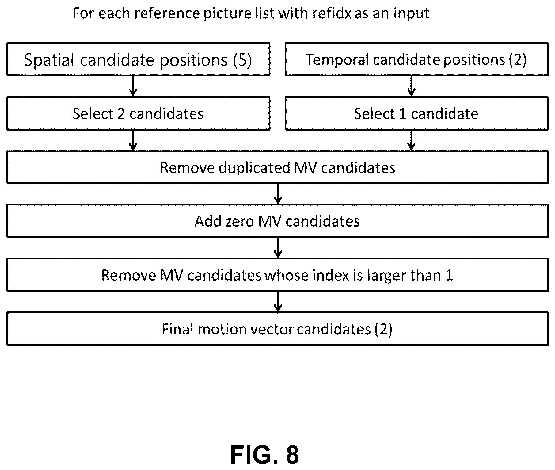 Patent US12348738 Figure 8 – Multiple hypothesis for sub-block prediction blocks