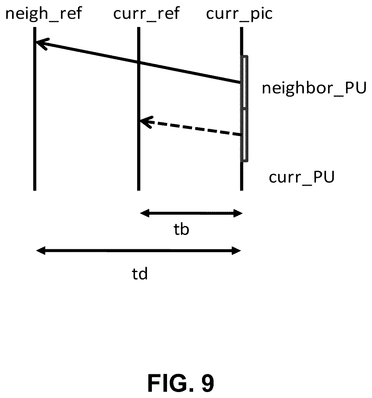 Patent US12348738 Figure 9 – Multiple hypothesis for sub-block prediction blocks