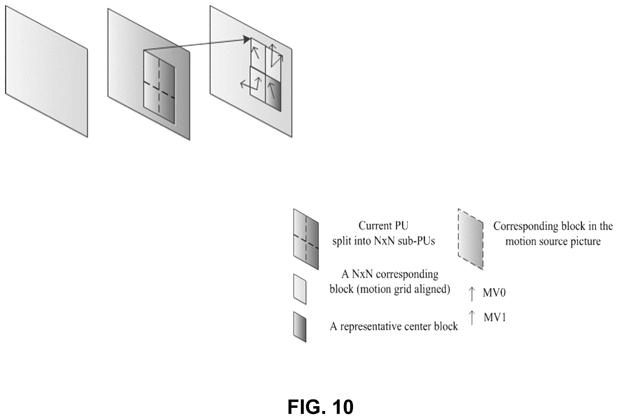 Patent US12348738 Figure 10 – Multiple hypothesis for sub-block prediction blocks