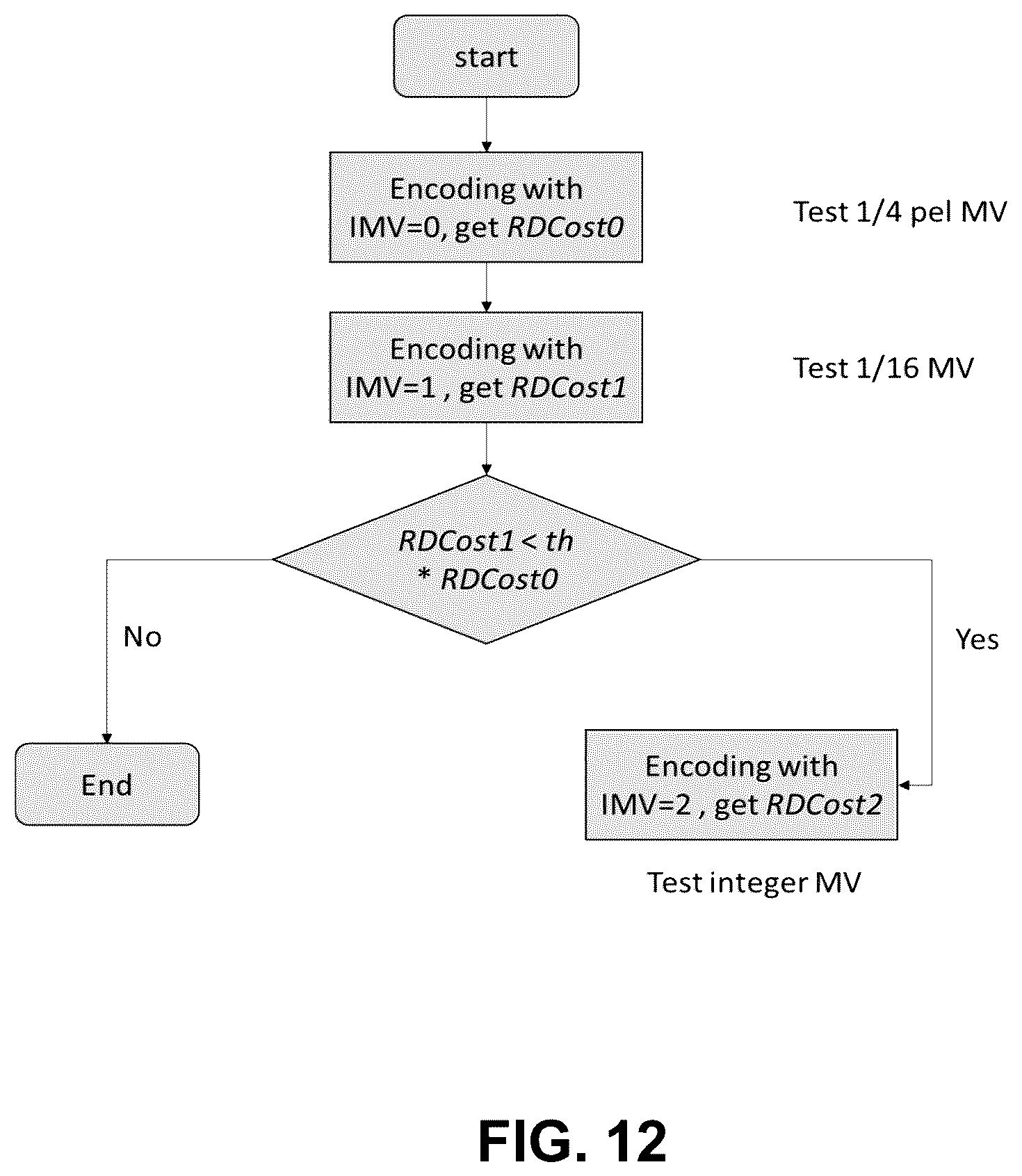 Patent US12348738 Figure 12 – Multiple hypothesis for sub-block prediction blocks