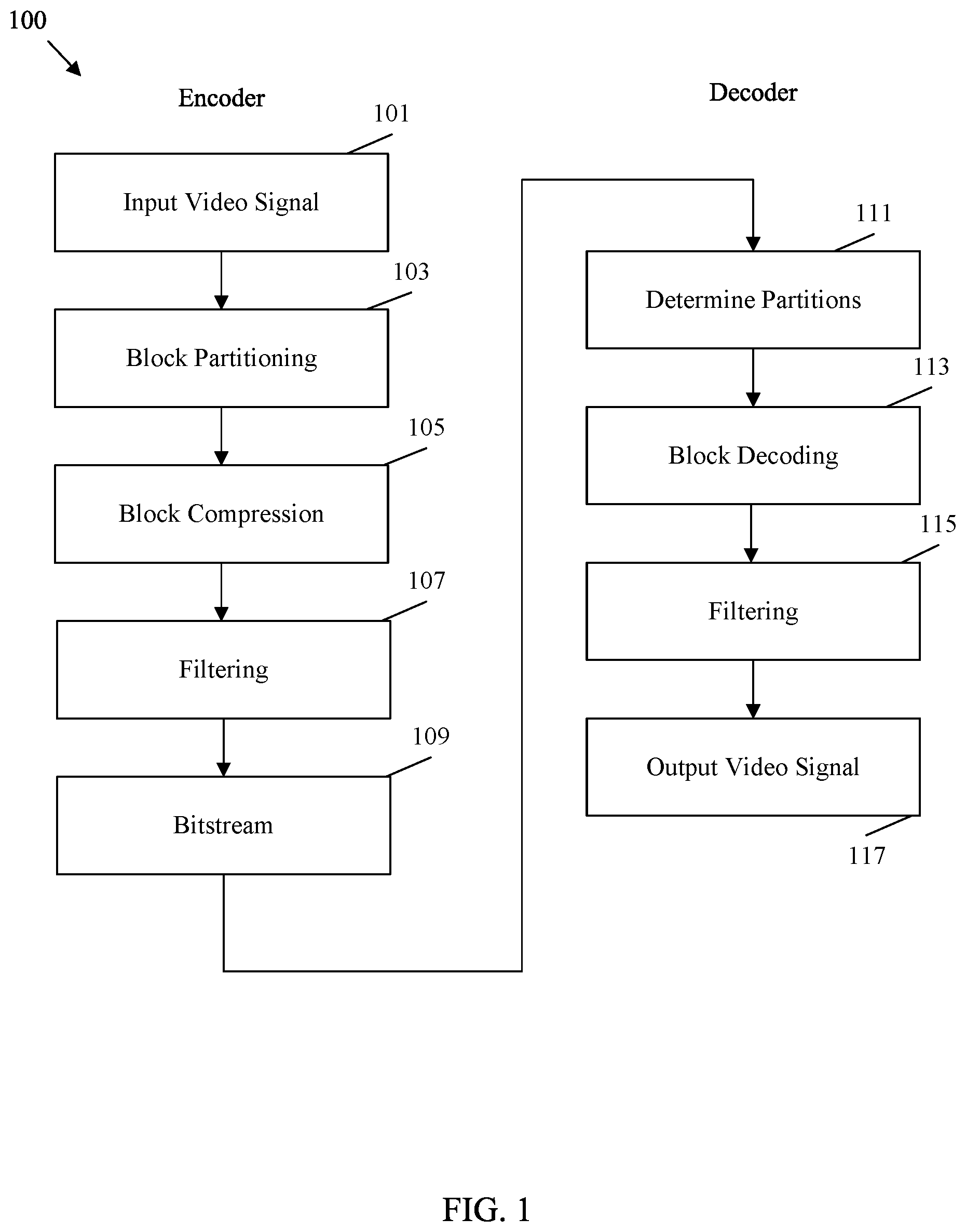 Patent US12348739 — Adaptation parameter set identifier value spaces in video coding — Figure 1