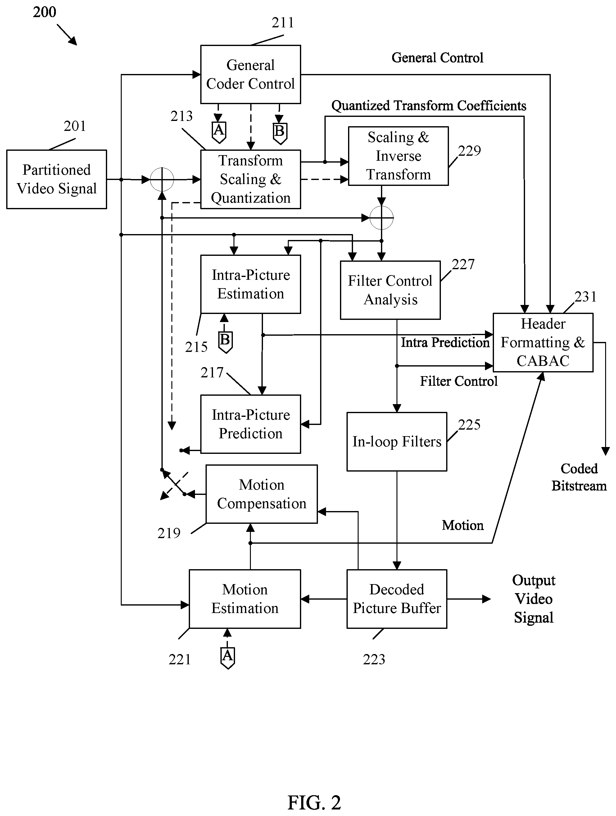 Patent US12348739 Figure 2 – Adaptation parameter set identifier value spaces in video coding