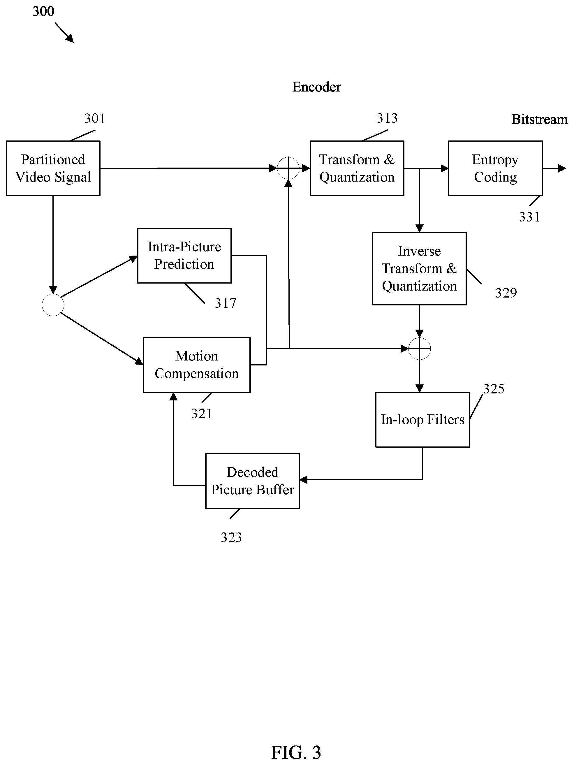 Patent US12348739 Figure 3 – Adaptation parameter set identifier value spaces in video coding