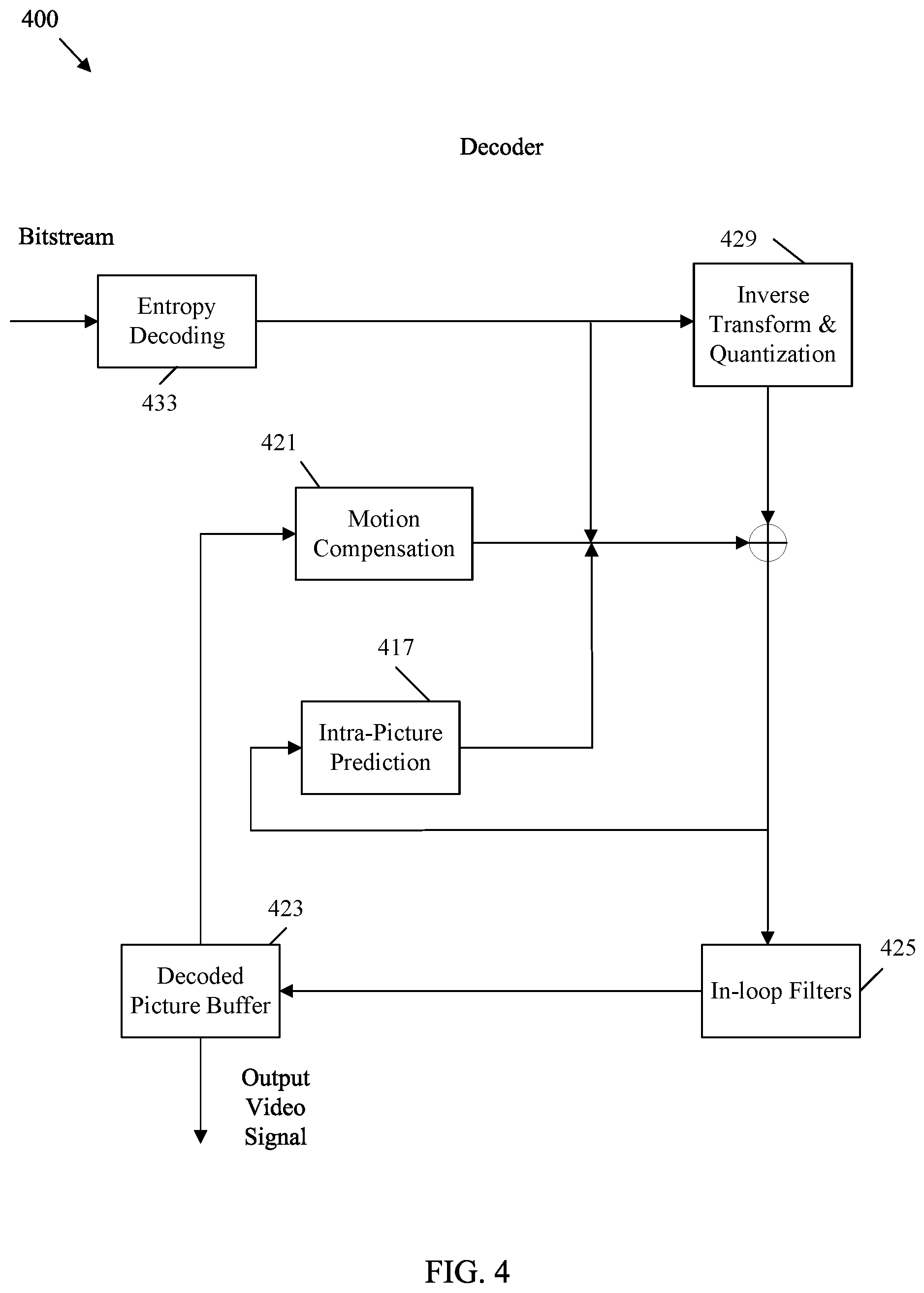 Patent US12348739 Figure 4 – Adaptation parameter set identifier value spaces in video coding