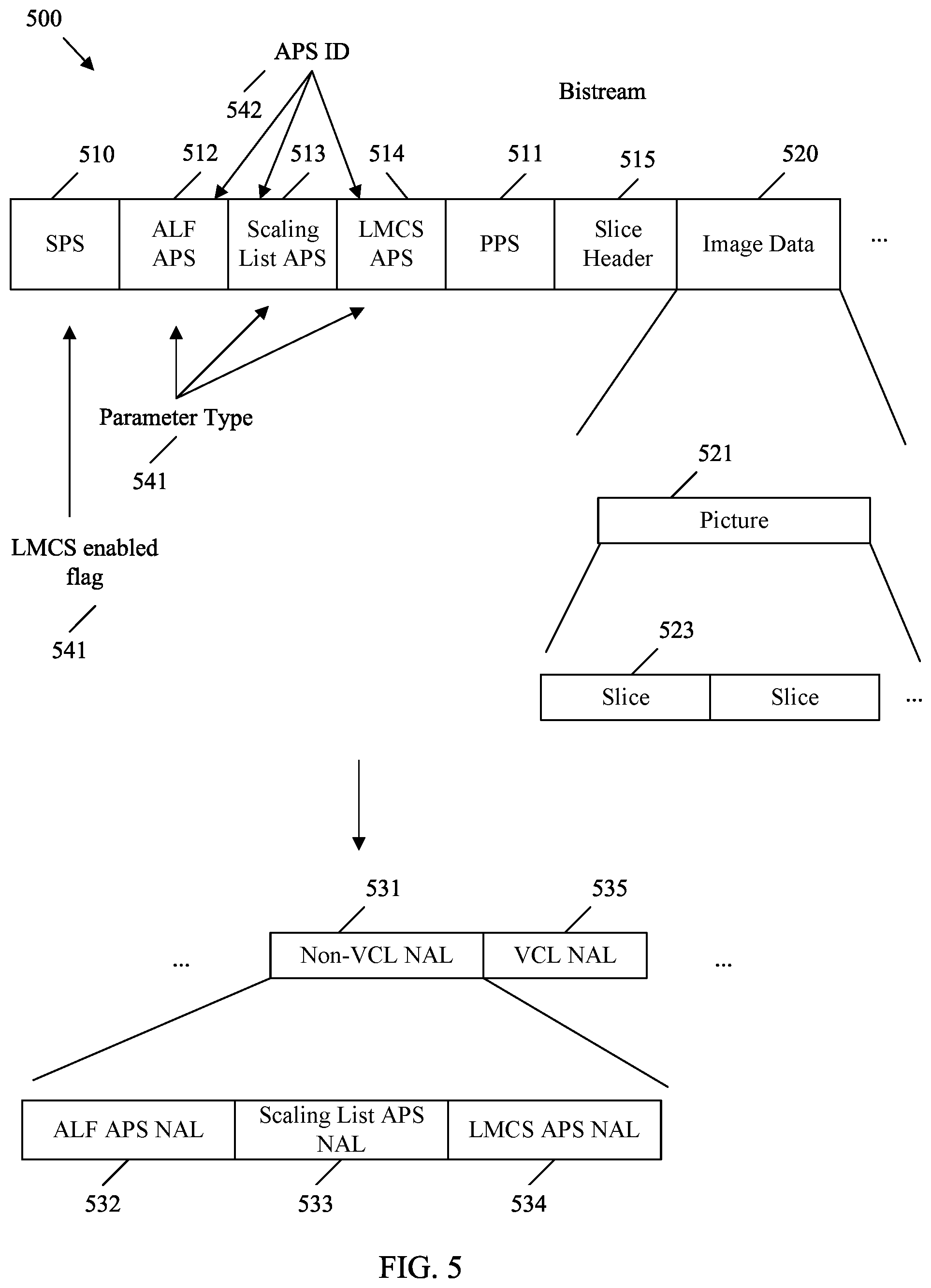 Patent US12348739 Figure 5 – Adaptation parameter set identifier value spaces in video coding