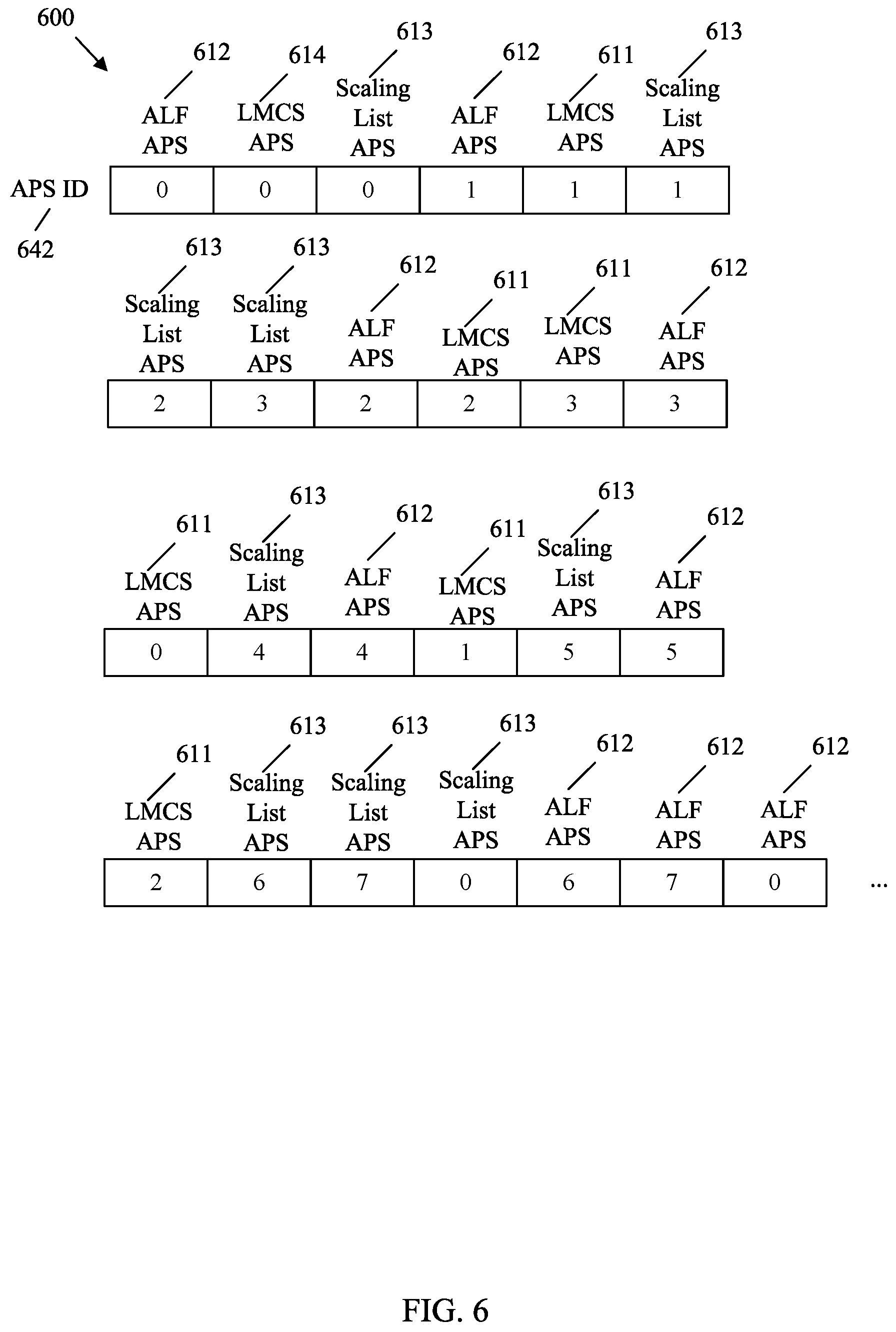 Patent US12348739 Figure 6 – Adaptation parameter set identifier value spaces in video coding