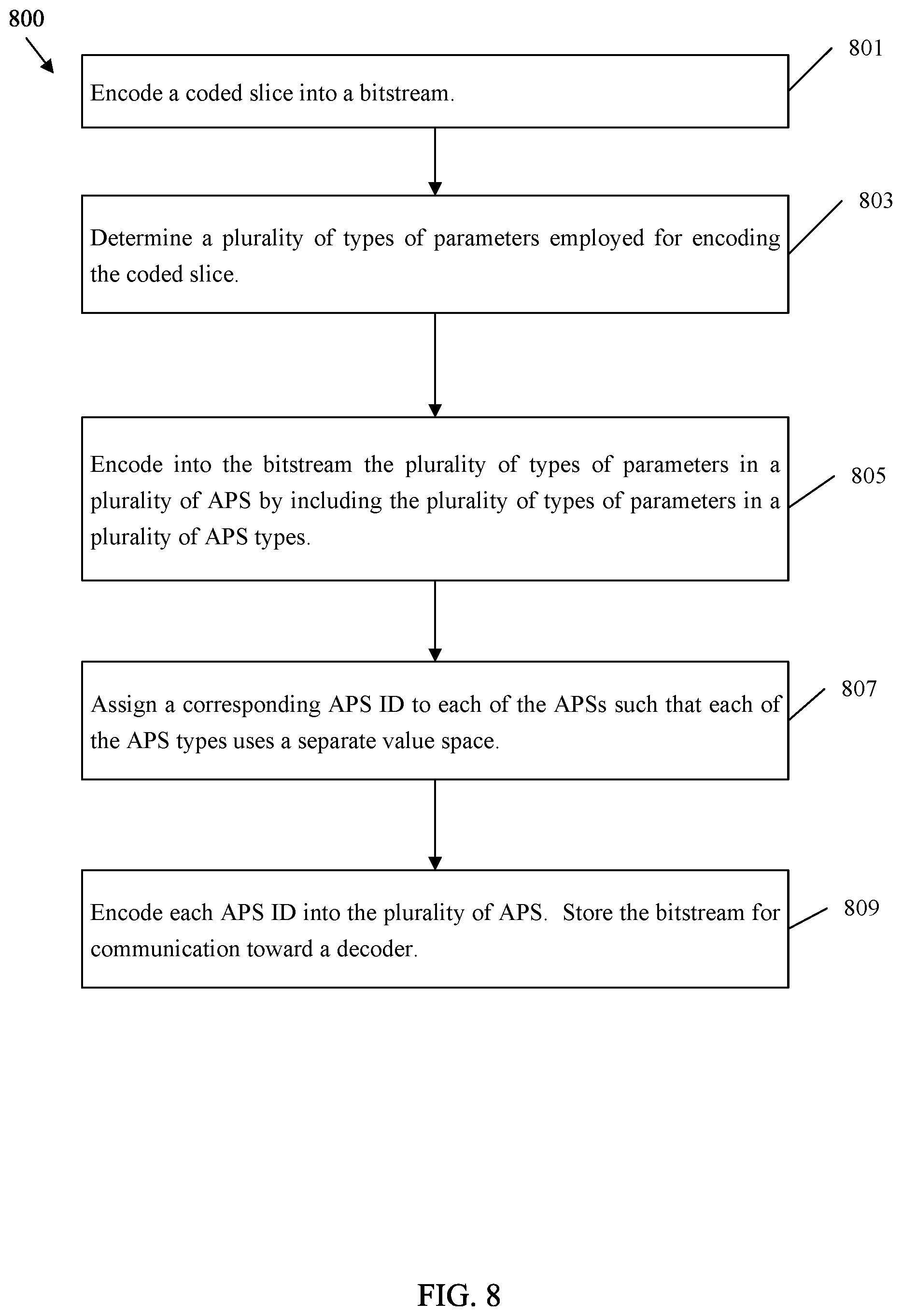 Patent US12348739 Figure 8 – Adaptation parameter set identifier value spaces in video coding