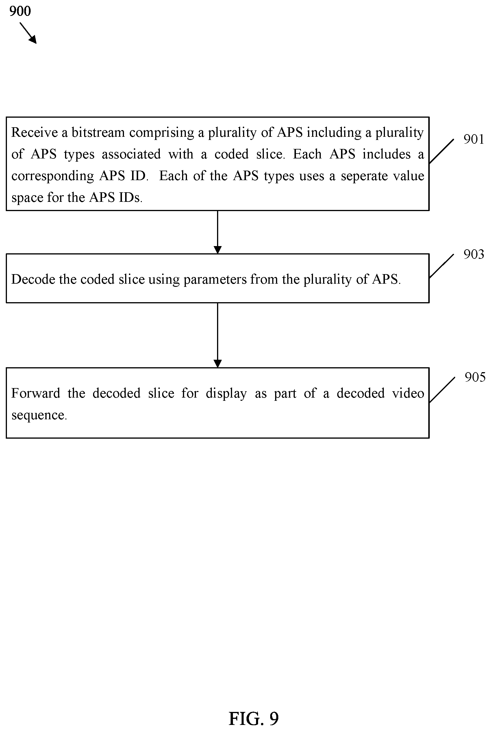 Patent US12348739 Figure 9 – Adaptation parameter set identifier value spaces in video coding