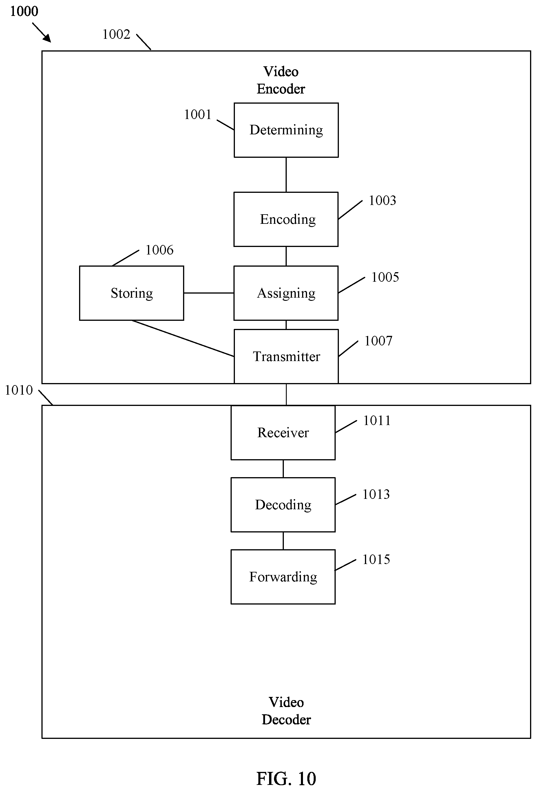 Patent US12348739 Figure 10 – Adaptation parameter set identifier value spaces in video coding