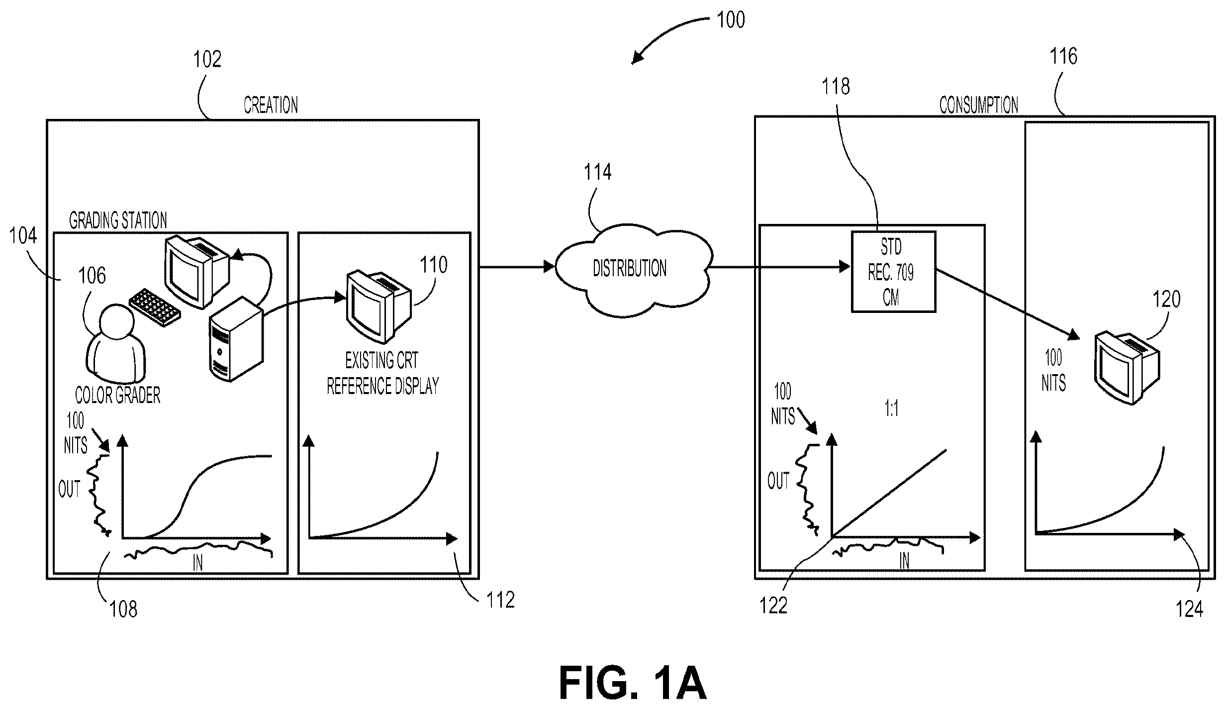 Patent US12348740 Figure 1 – Scalable systems for controlling color management comprising varying levels of metadata