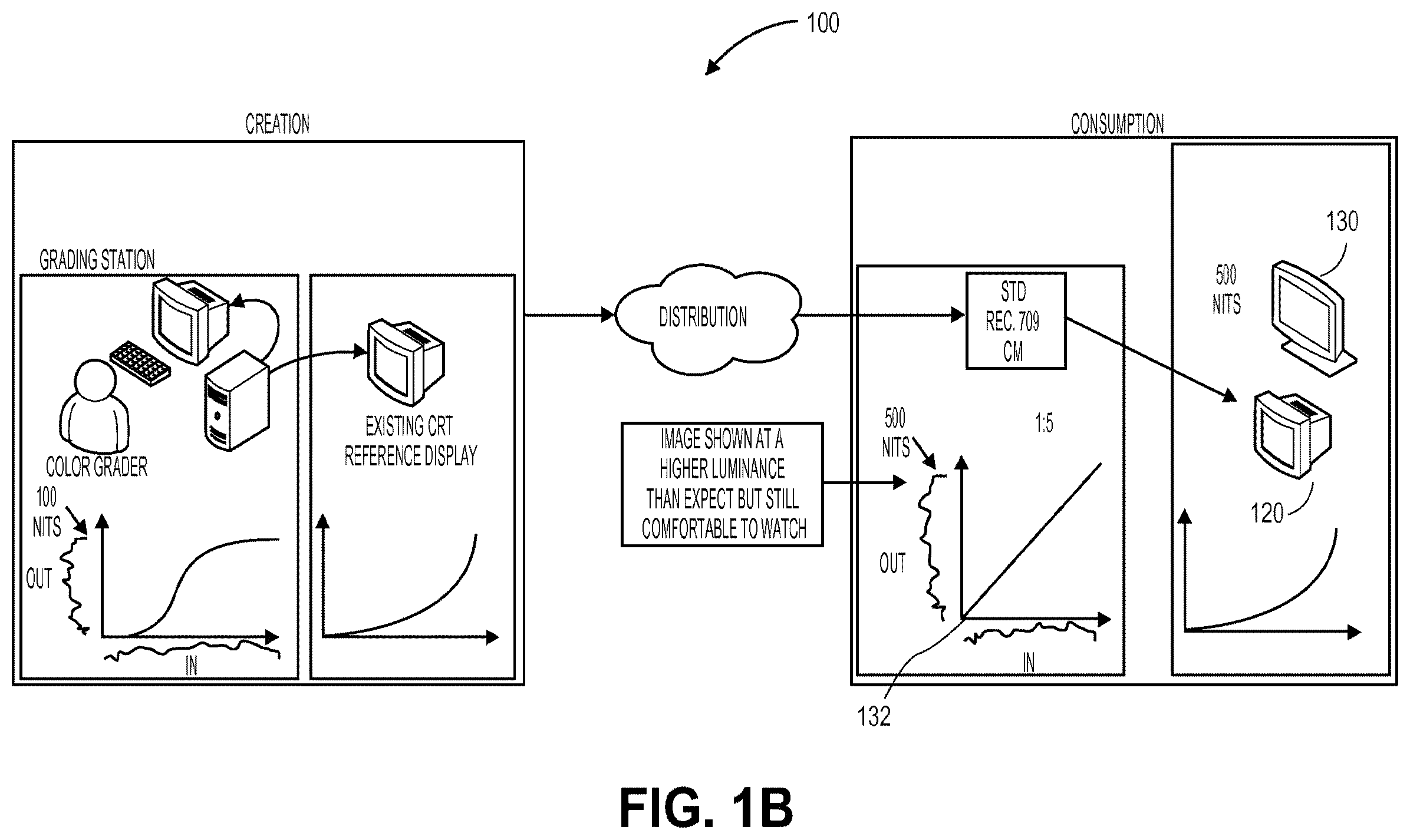 Patent US12348740 Figure 2 – Scalable systems for controlling color management comprising varying levels of metadata