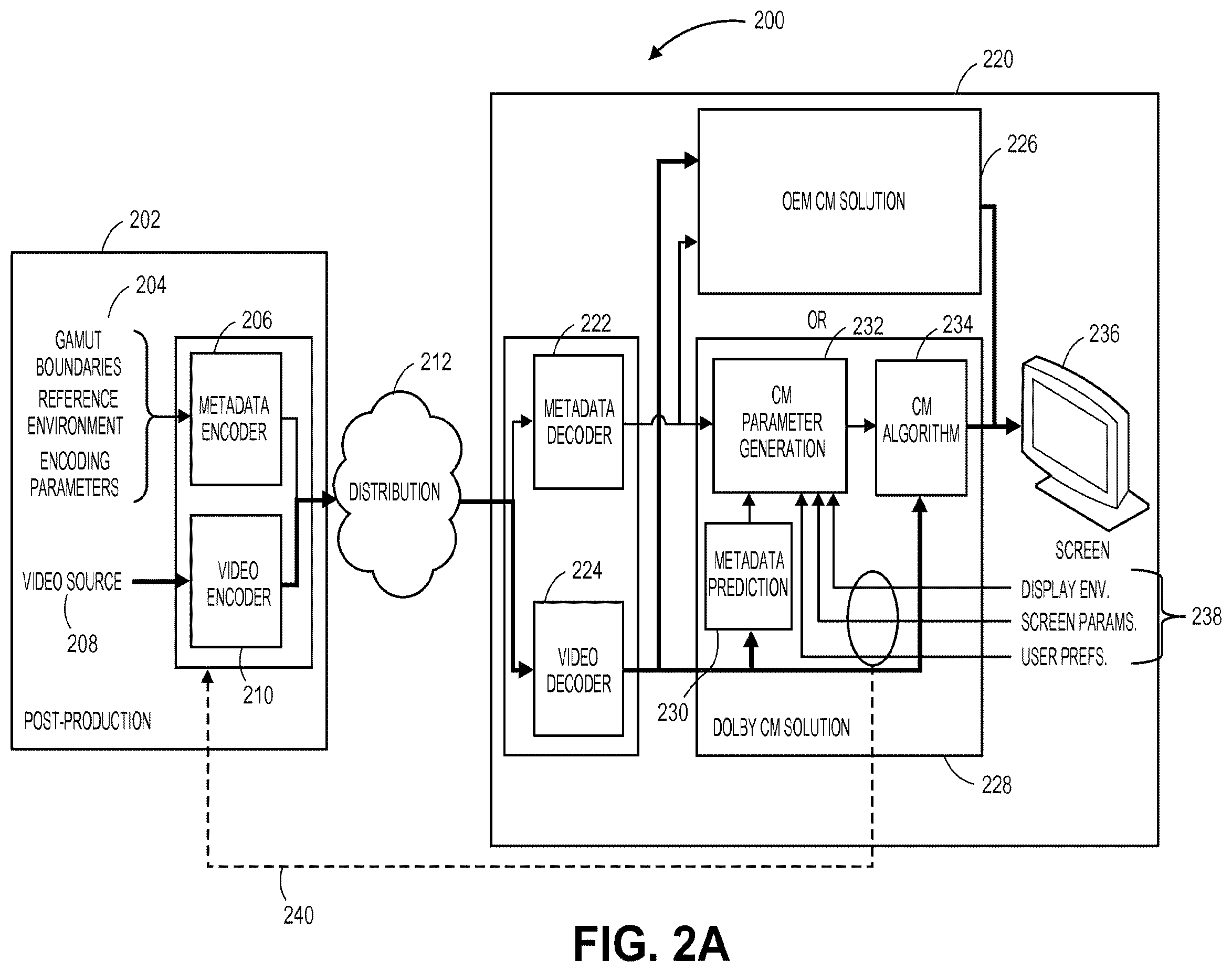 Patent US12348740 Figure 4 – Scalable systems for controlling color management comprising varying levels of metadata