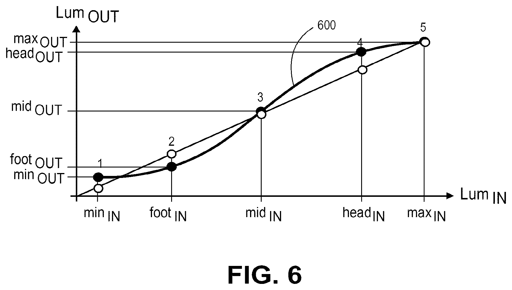 Patent US12348740 Figure 8 – Scalable systems for controlling color management comprising varying levels of metadata