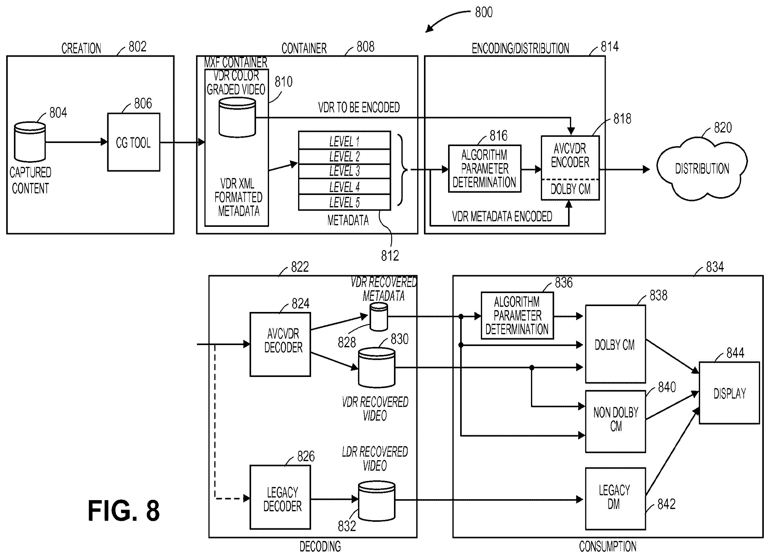 Patent US12348740 Figure 10 – Scalable systems for controlling color management comprising varying levels of metadata