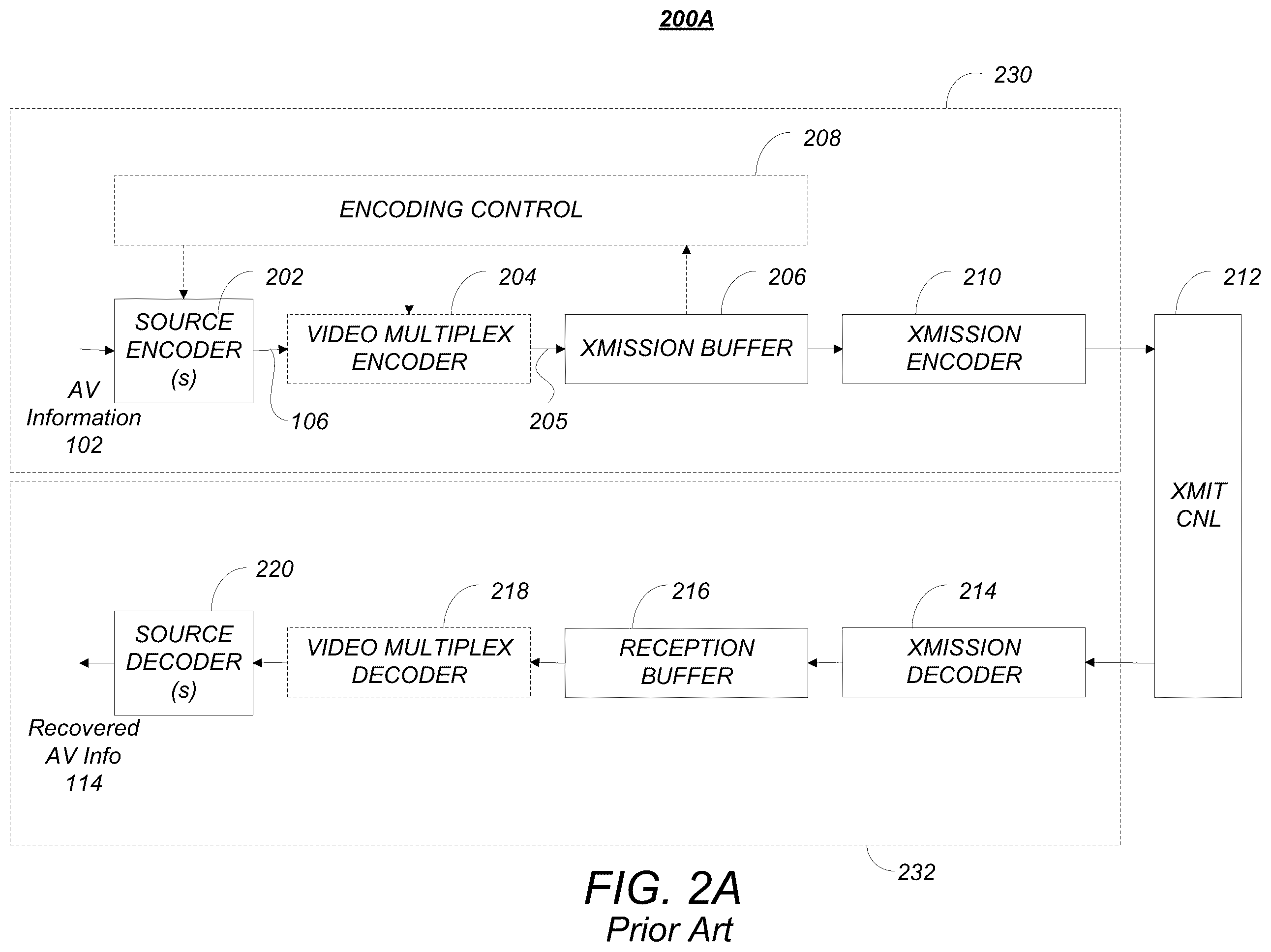 Patent US12348741 Figure 2 – Modification of picture parameter set (PPS) for HEVC extensions