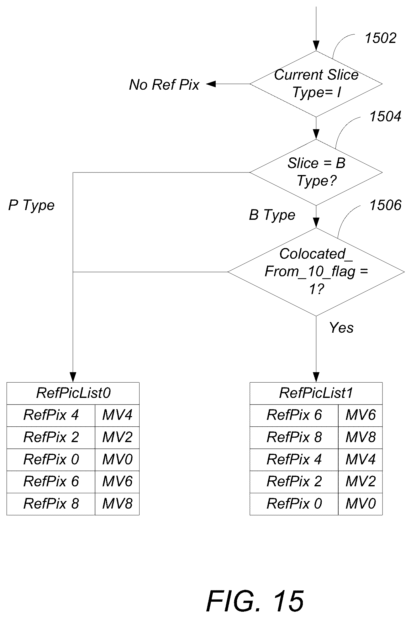 Patent US12348741 Figure 12 – Modification of picture parameter set (PPS) for HEVC extensions