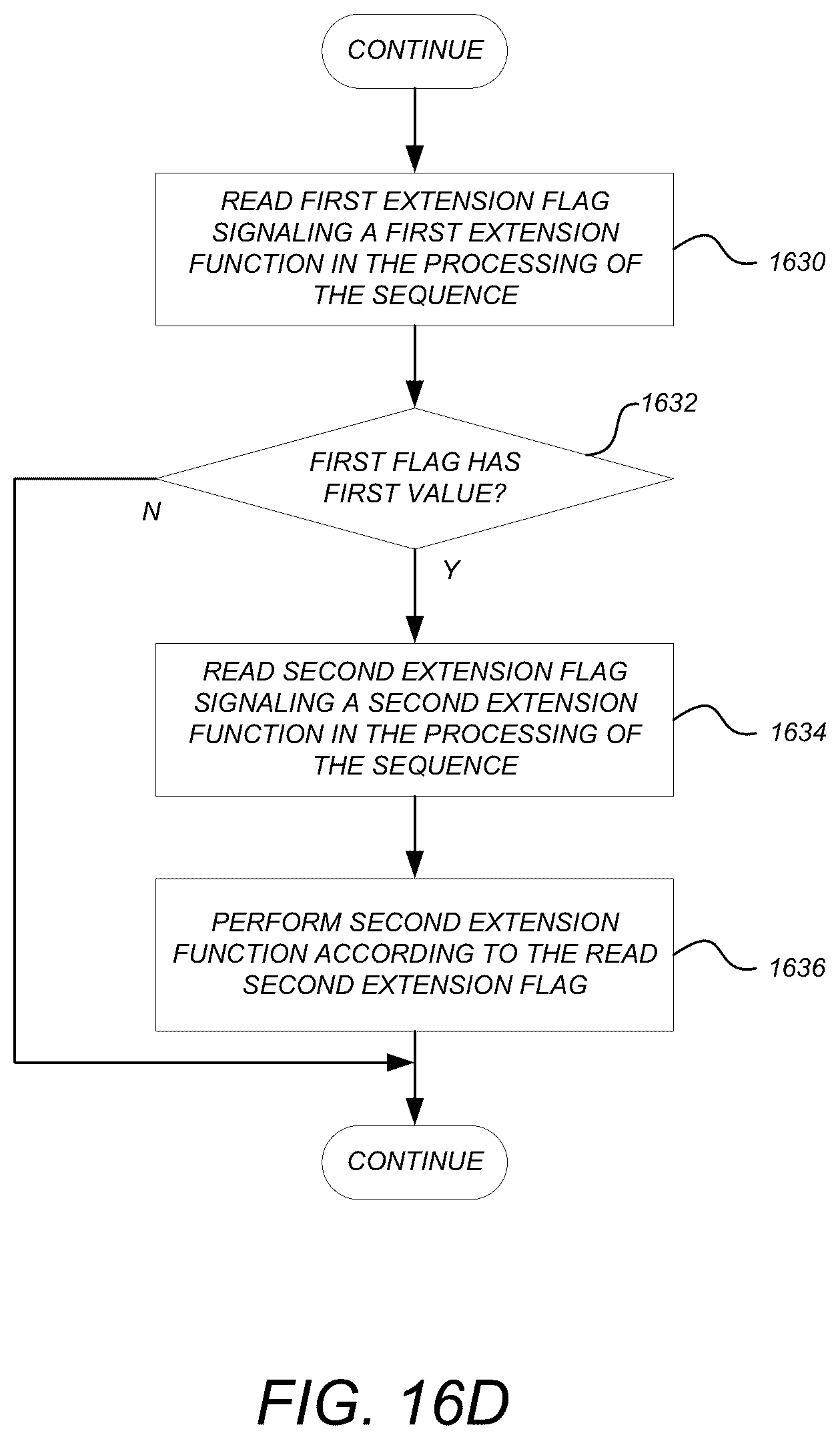 Patent US12348741 Figure 16 – Modification of picture parameter set (PPS) for HEVC extensions