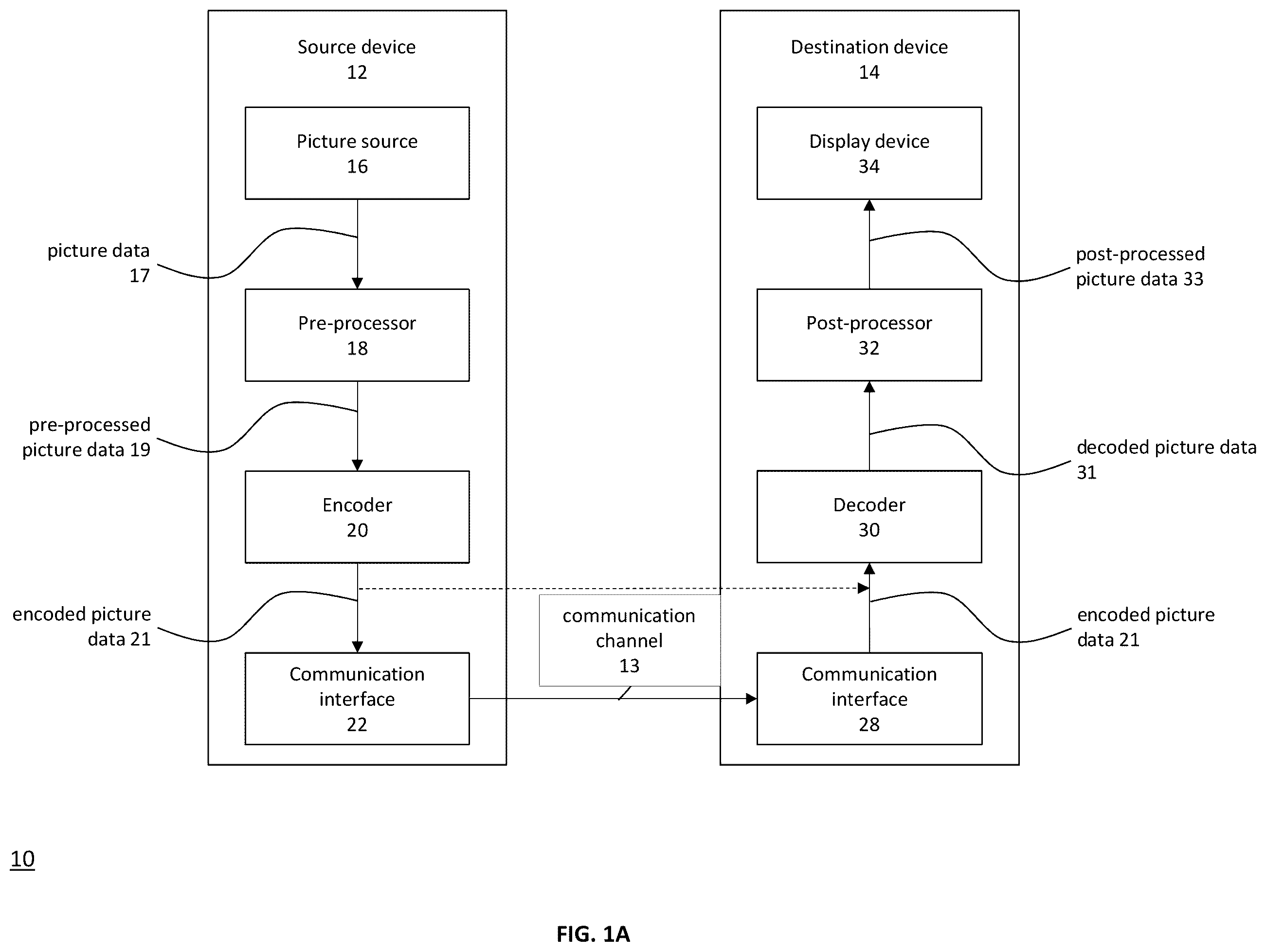 Patent US12348742 Figure 1 – Encoder, a decoder and corresponding methods of signaling and semantics in parameter sets
