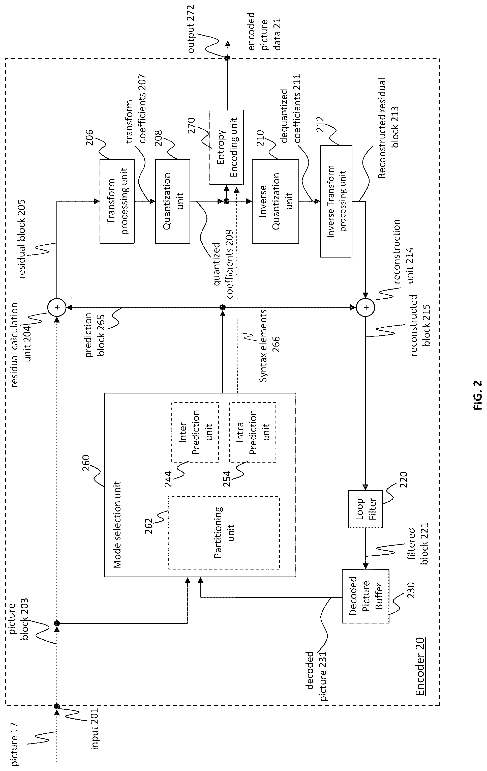 Patent US12348742 Figure 3 – Encoder, a decoder and corresponding methods of signaling and semantics in parameter sets