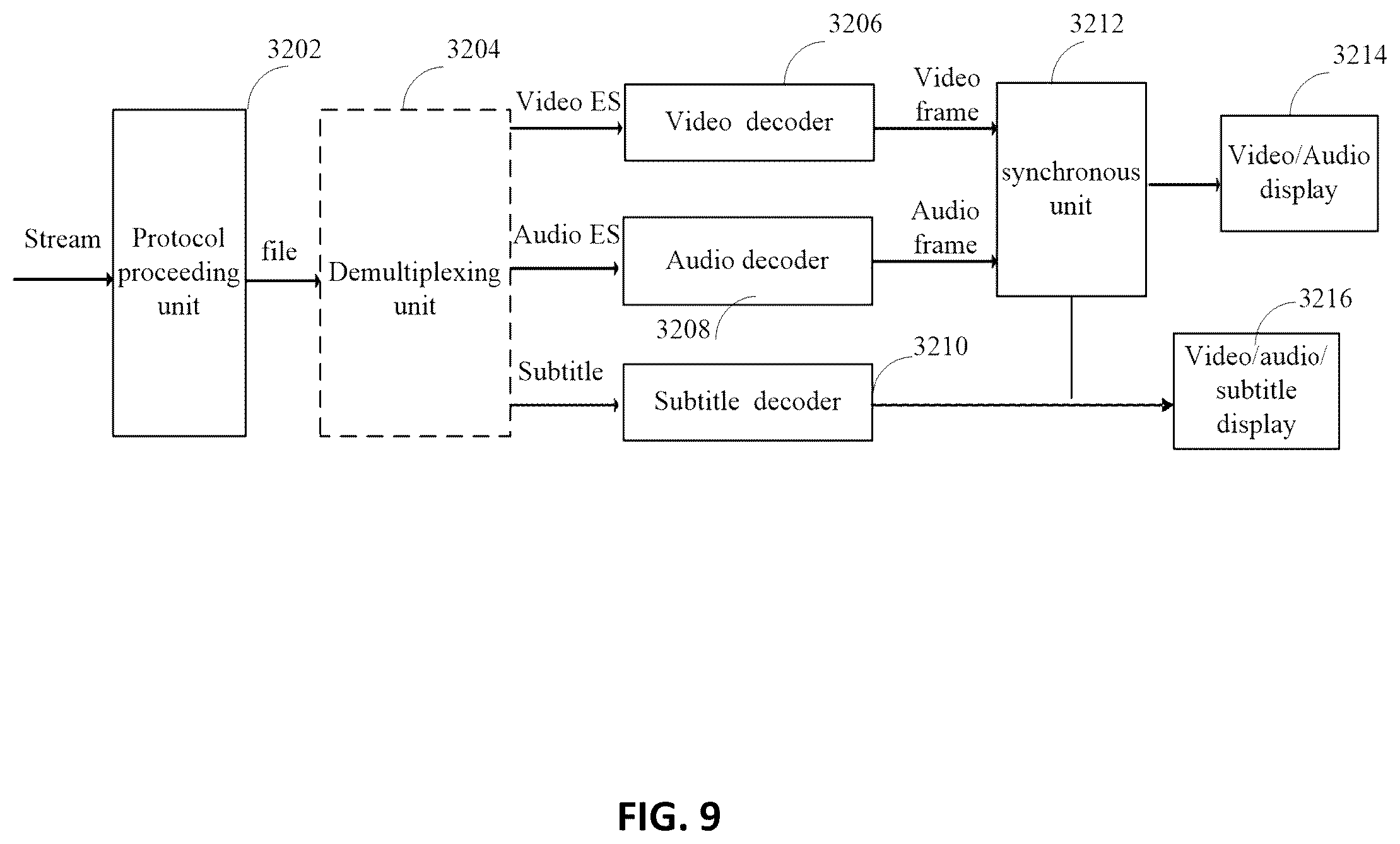 Patent US12348742 Figure 10 – Encoder, a decoder and corresponding methods of signaling and semantics in parameter sets