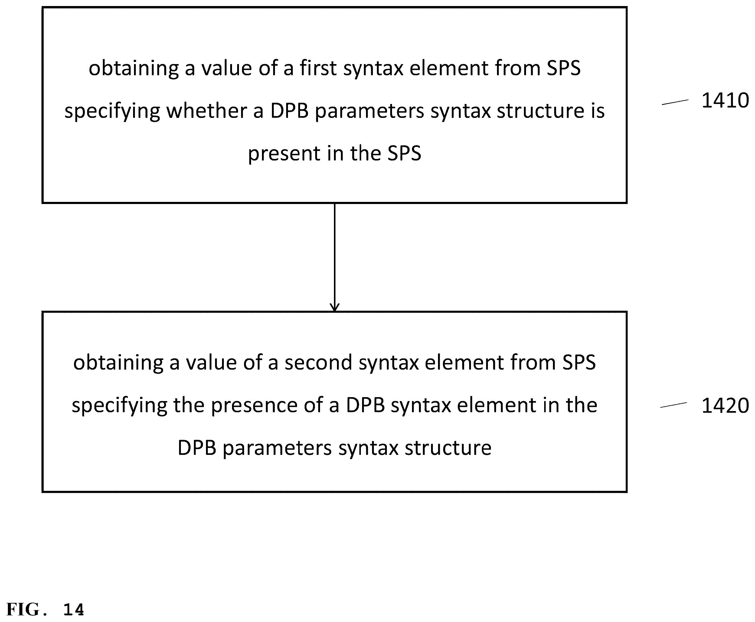 Patent US12348742 Figure 15 – Encoder, a decoder and corresponding methods of signaling and semantics in parameter sets