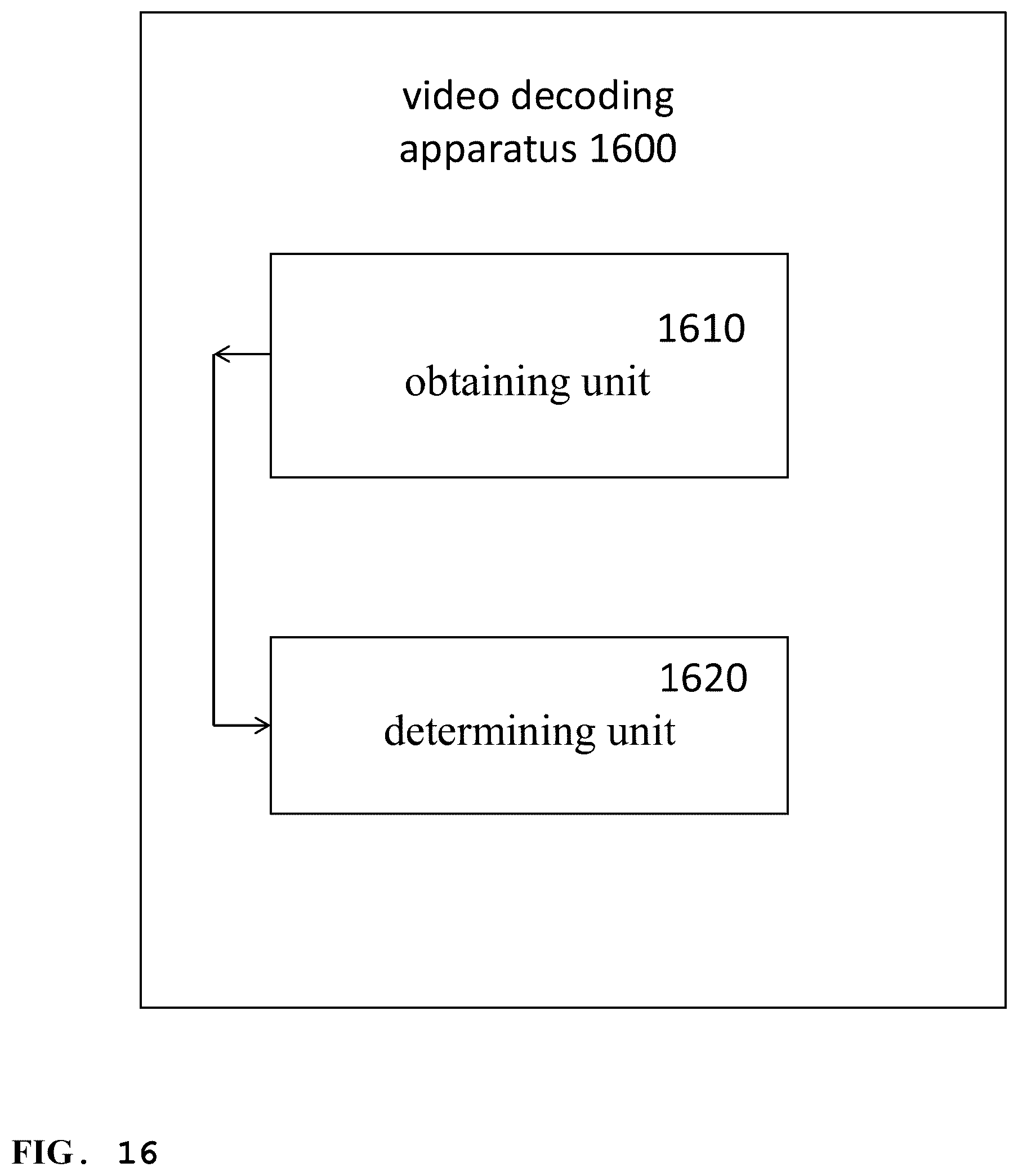 Patent US12348742 Figure 17 – Encoder, a decoder and corresponding methods of signaling and semantics in parameter sets