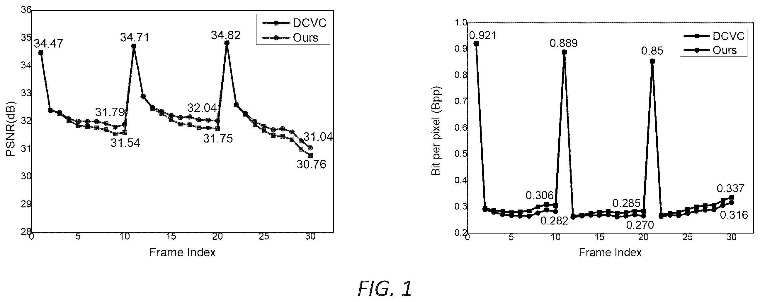 Patent US12348743 Figure 1 – Method and system for learned video compression