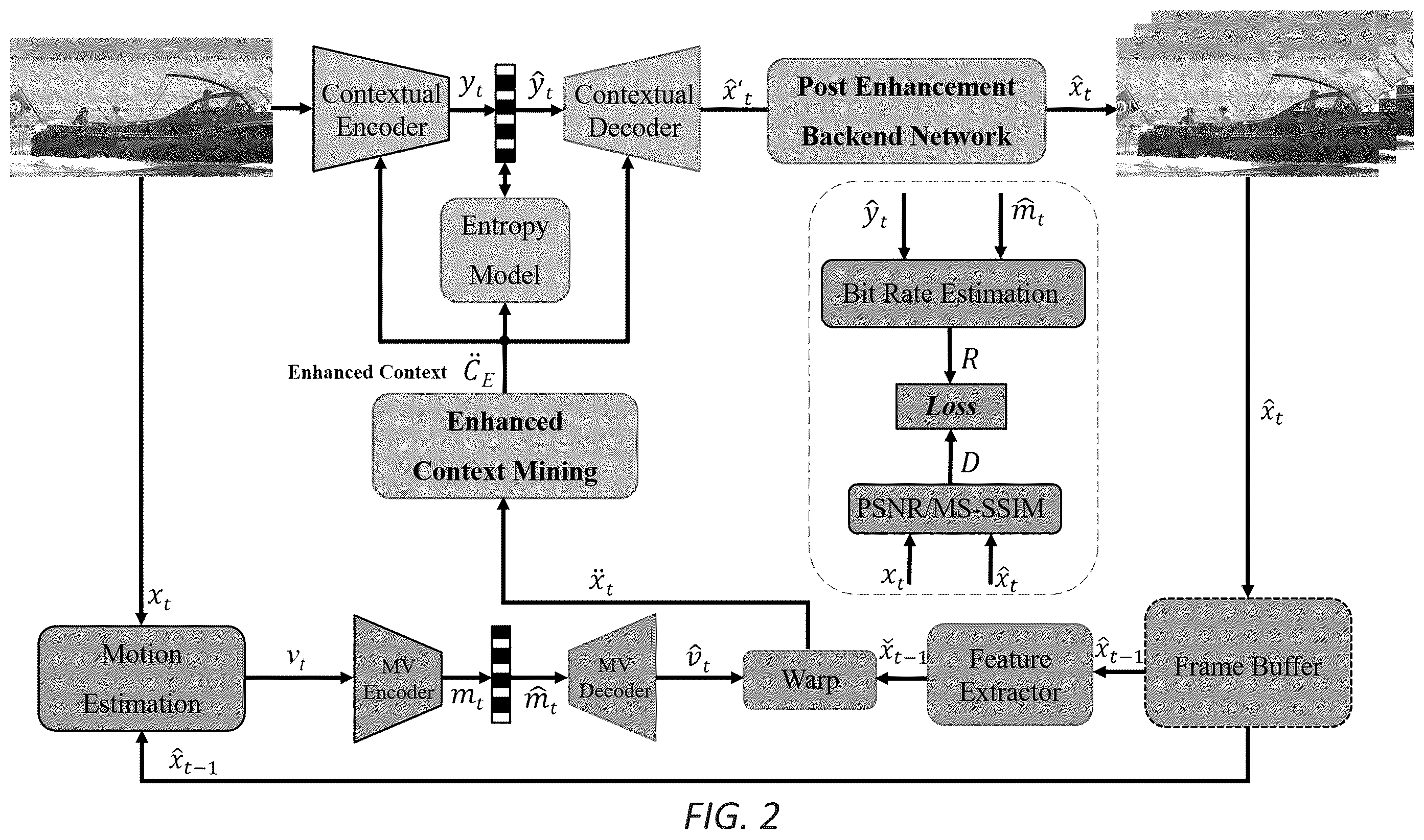 Patent US12348743 Figure 2 – Method and system for learned video compression