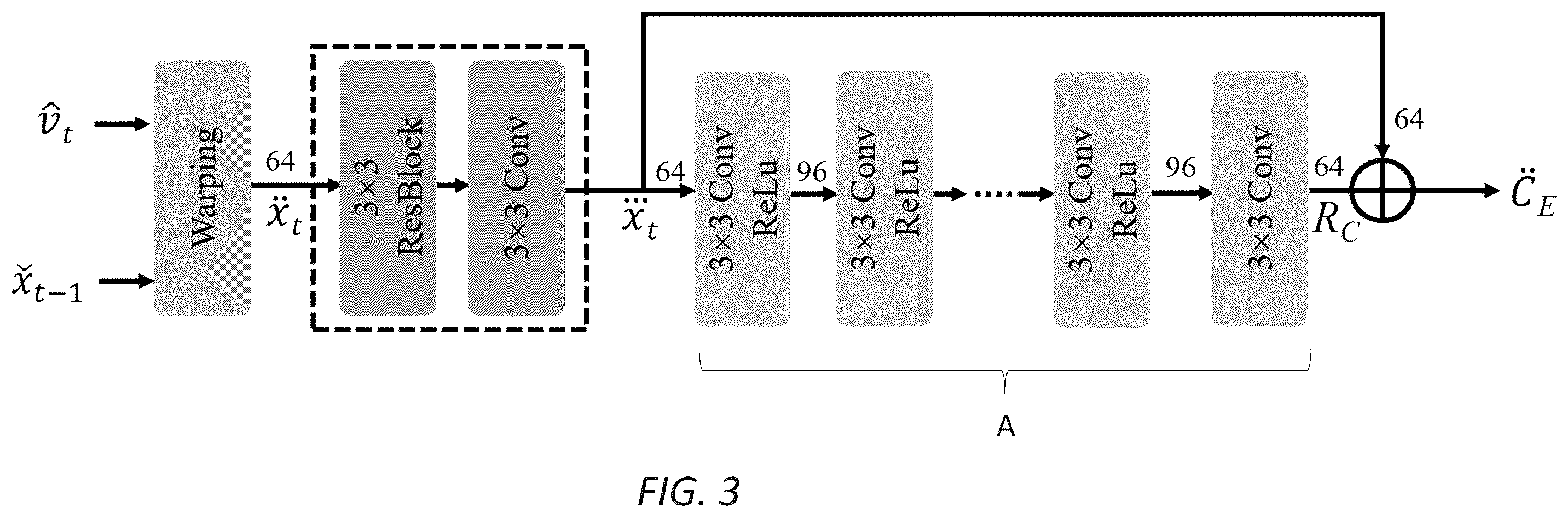Patent US12348743 Figure 3 – Method and system for learned video compression