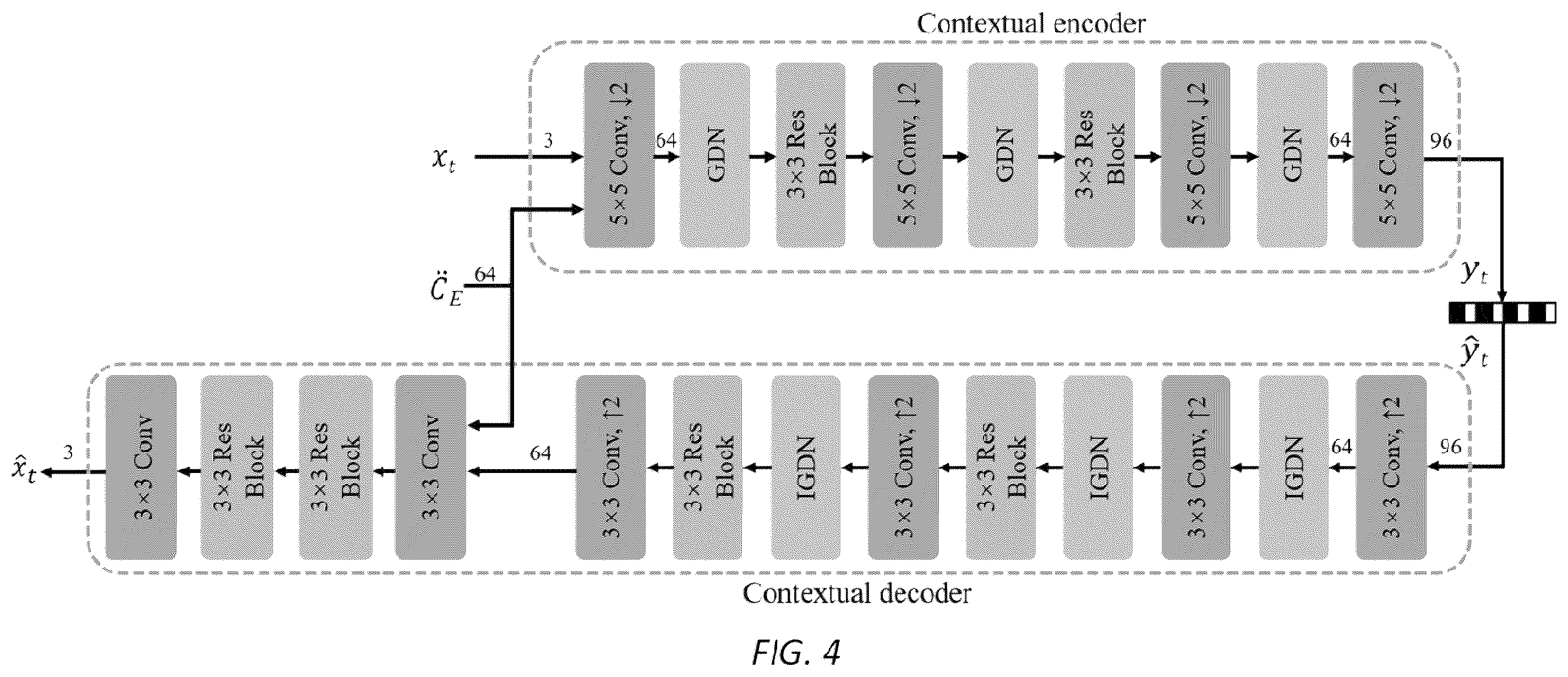 Patent US12348743 Figure 4 – Method and system for learned video compression