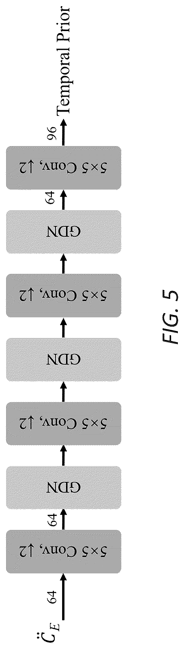 Patent US12348743 Figure 5 – Method and system for learned video compression