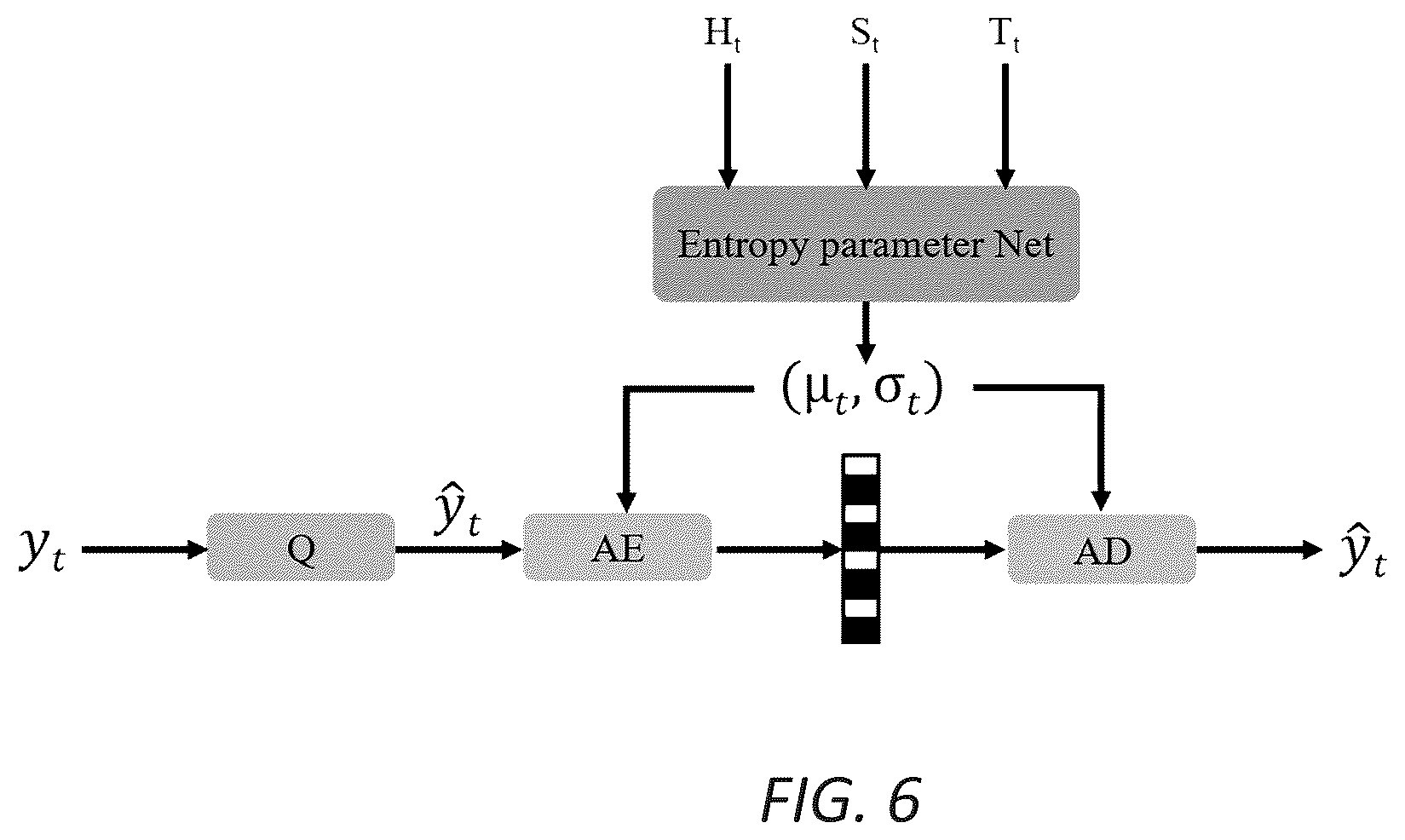 Patent US12348743 Figure 6 – Method and system for learned video compression