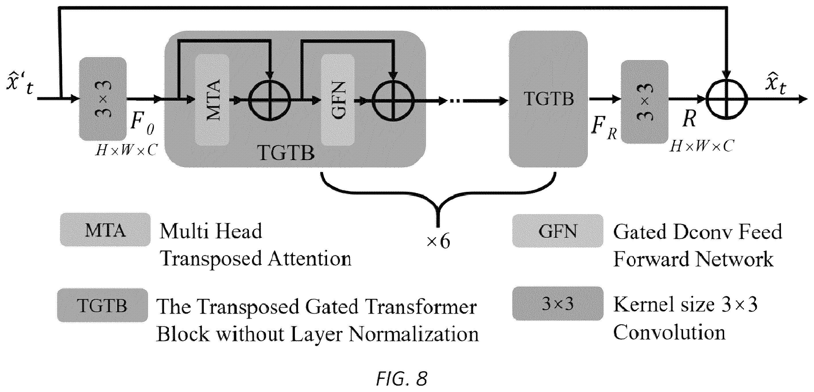 Patent US12348743 Figure 8 – Method and system for learned video compression