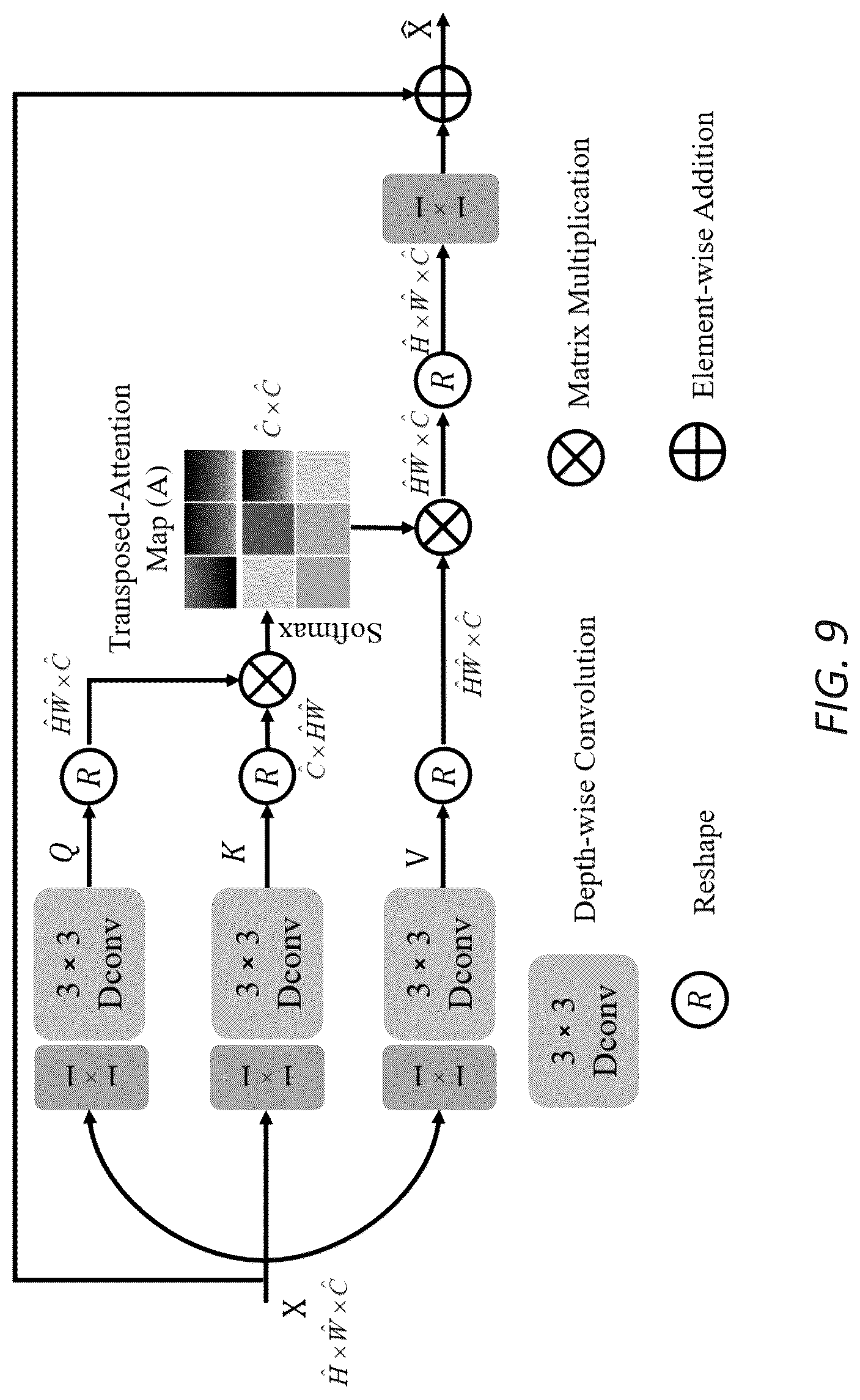 Patent US12348743 Figure 9 – Method and system for learned video compression