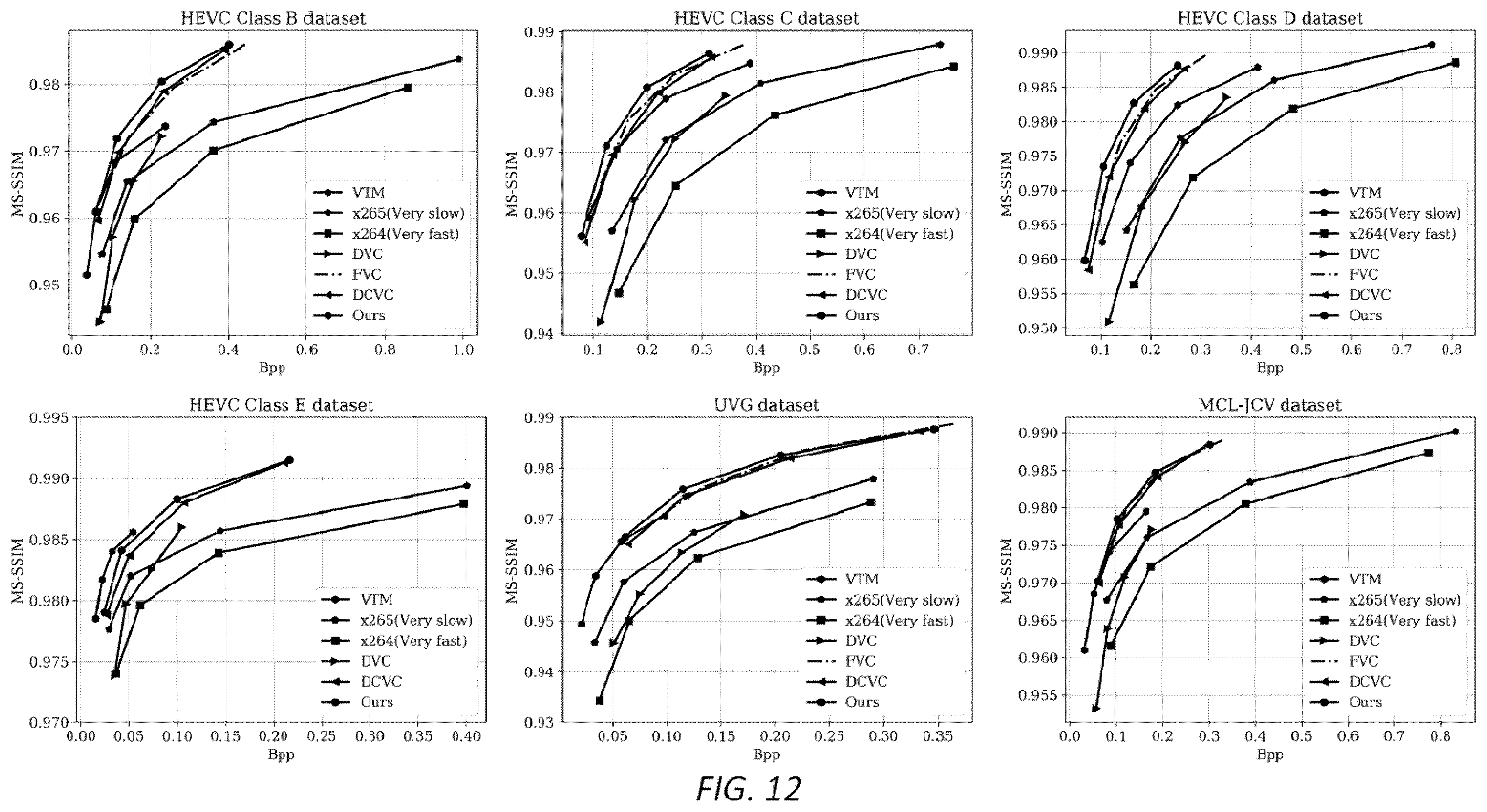 Patent US12348743 Figure 12 – Method and system for learned video compression