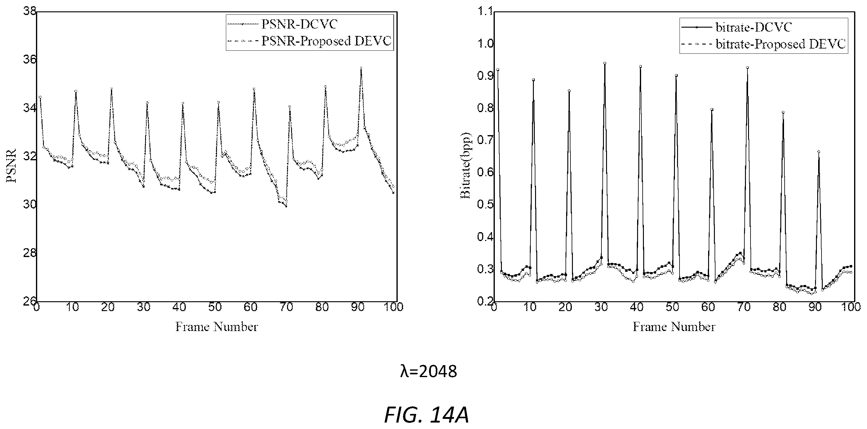 Patent US12348743 Figure 14 – Method and system for learned video compression