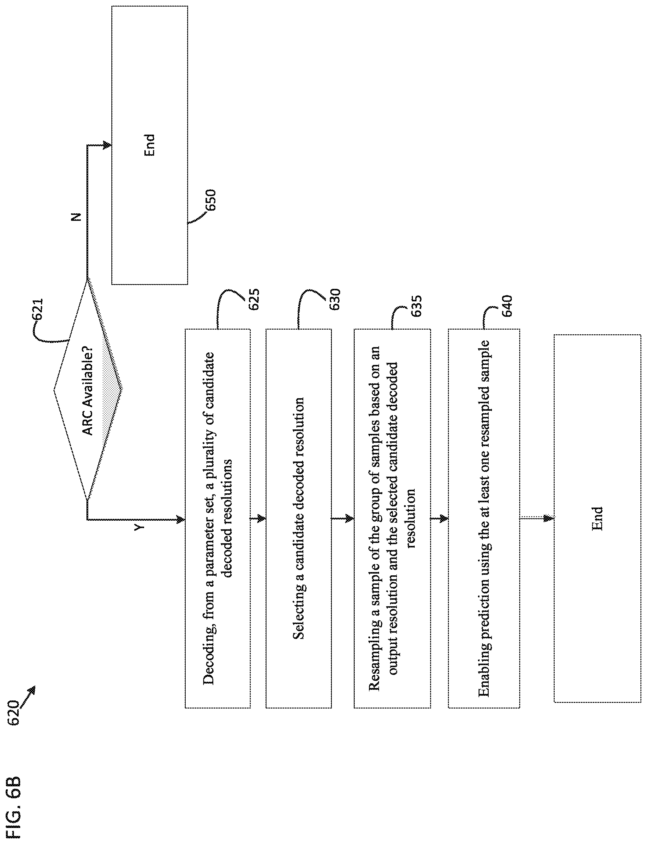 Patent US12348745 Figure 8 – Signaling of adaptive picture size in video bitstream