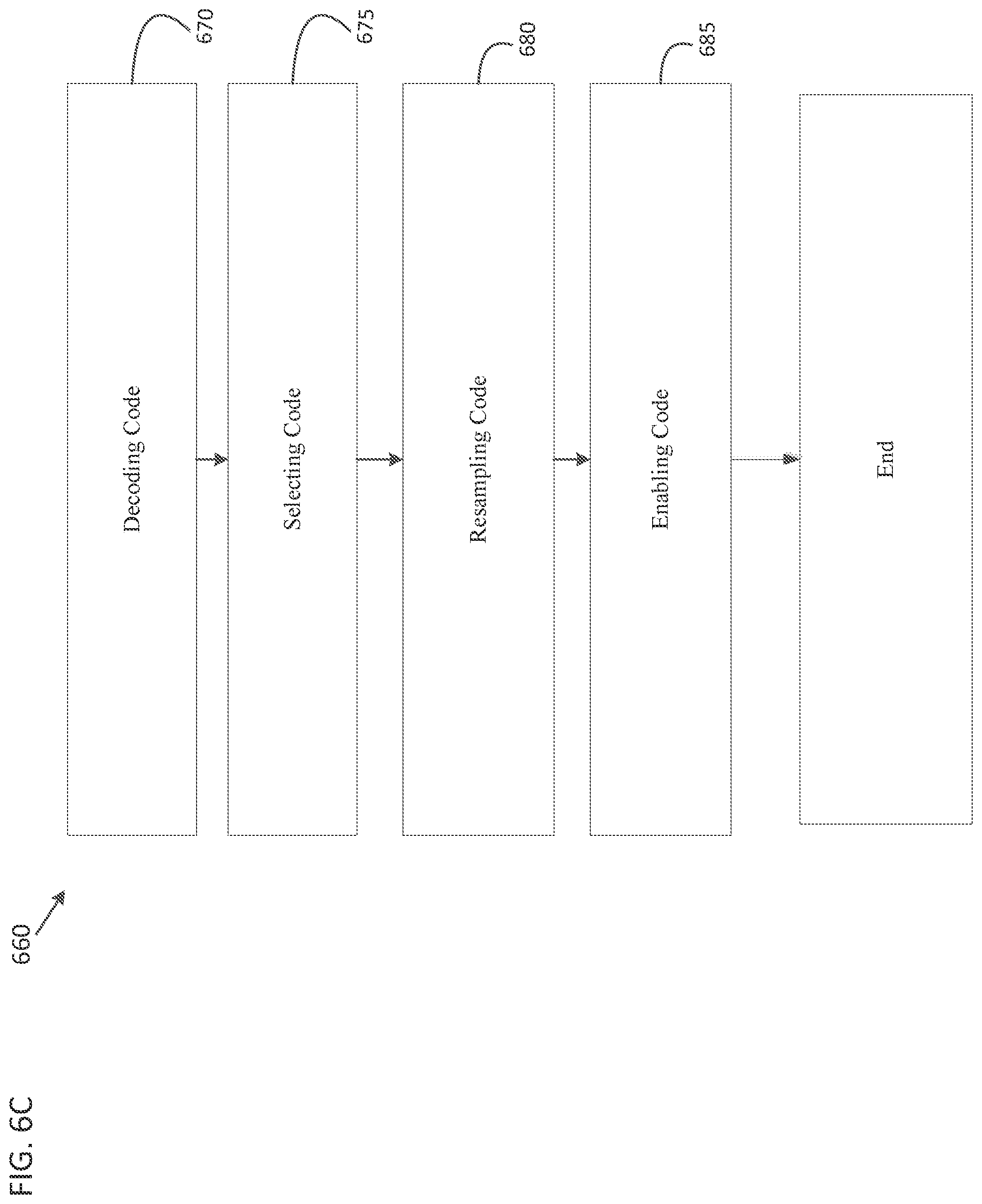 Patent US12348745 Figure 9 – Signaling of adaptive picture size in video bitstream