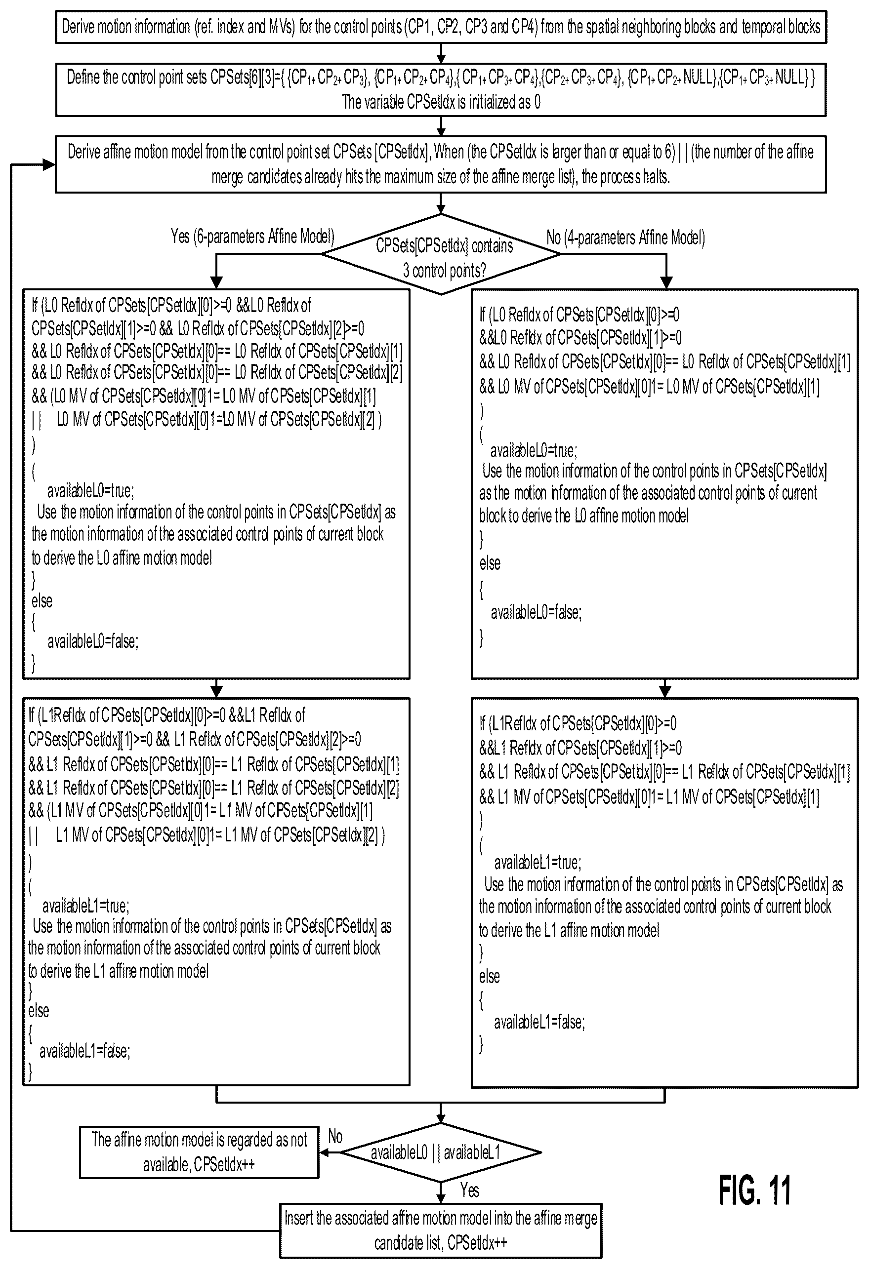 Patent US12348746 Figure 9 – Method for deriving constructed affine merge candidates