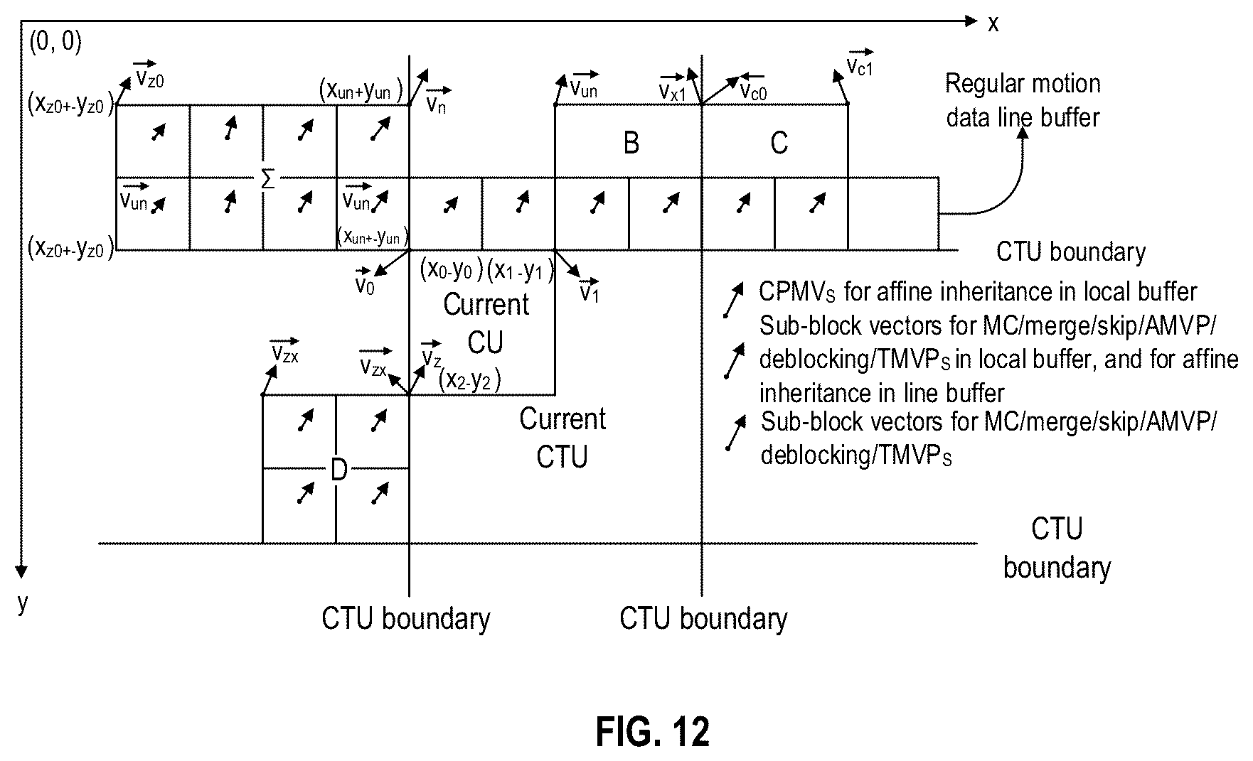 Patent US12348746 Figure 10 – Method for deriving constructed affine merge candidates
