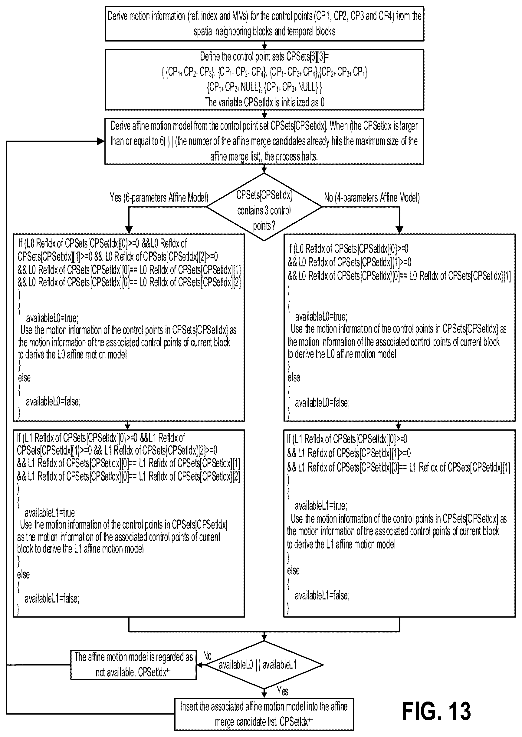 Patent US12348746 Figure 11 – Method for deriving constructed affine merge candidates