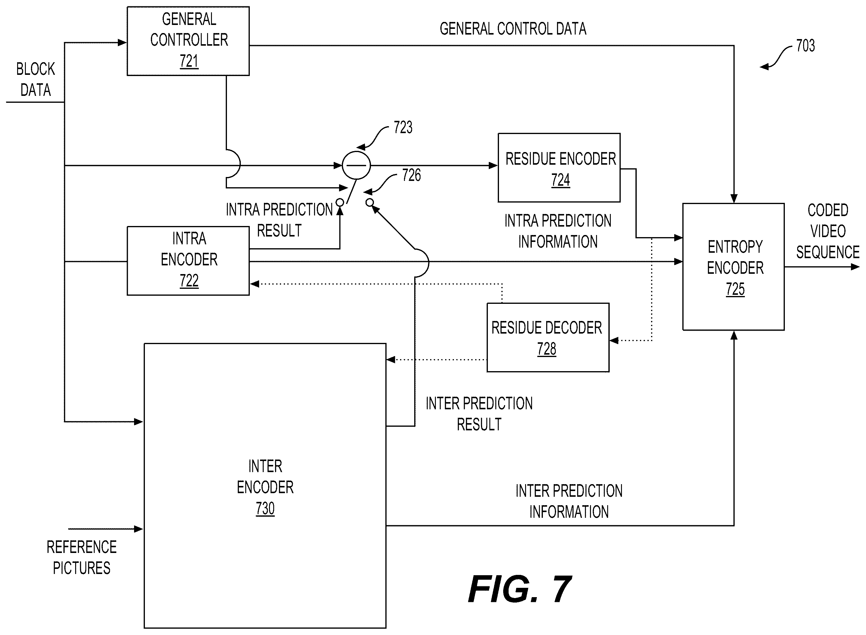 Patent US12348748 Figure 8 – Cross component filtering using a temporal source frame