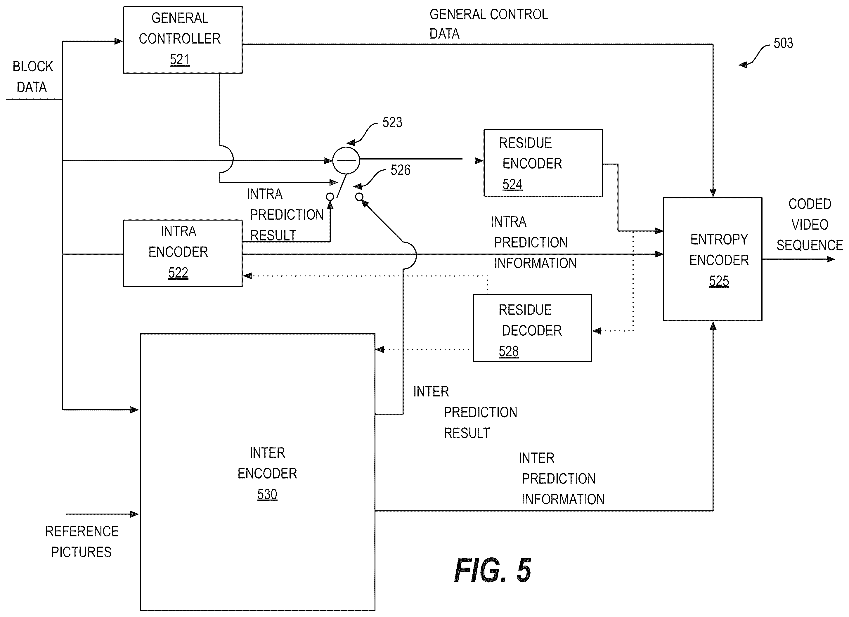 Patent US12348749 Figure 5 – Extension to block adaptive weighted prediction