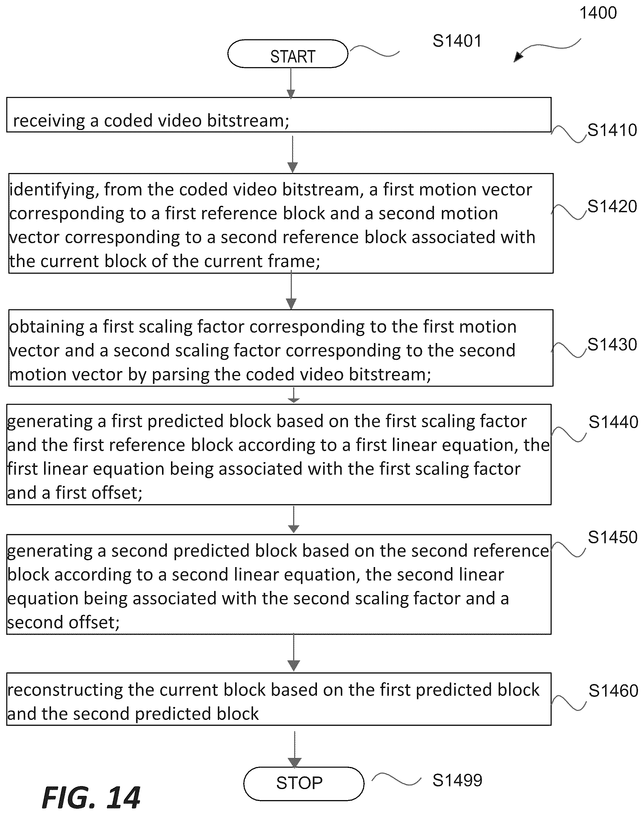 Patent US12348749 Figure 12 – Extension to block adaptive weighted prediction