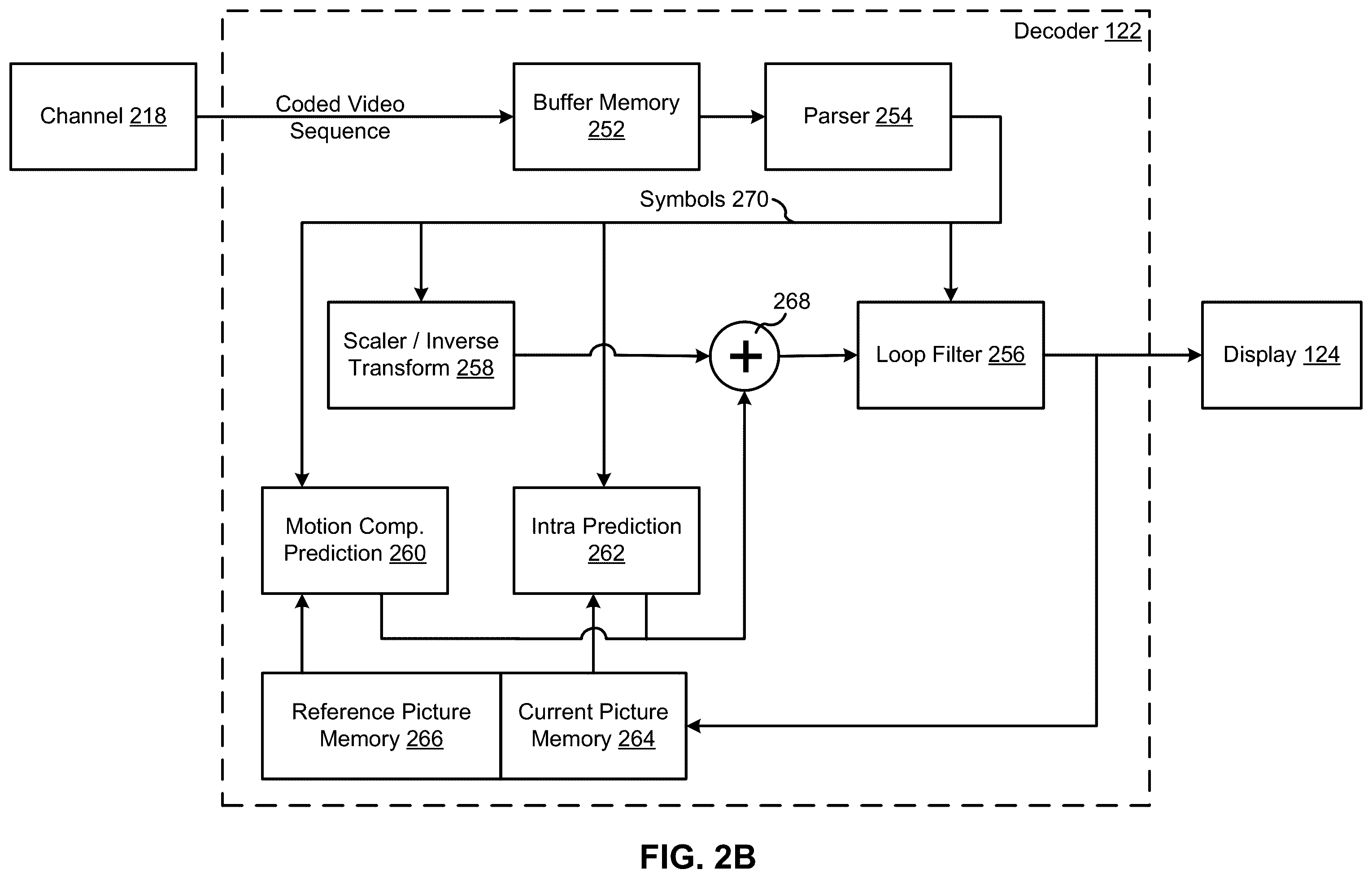 Patent US12348750 Figure 3 – Cross component intra prediction with multiple parameters