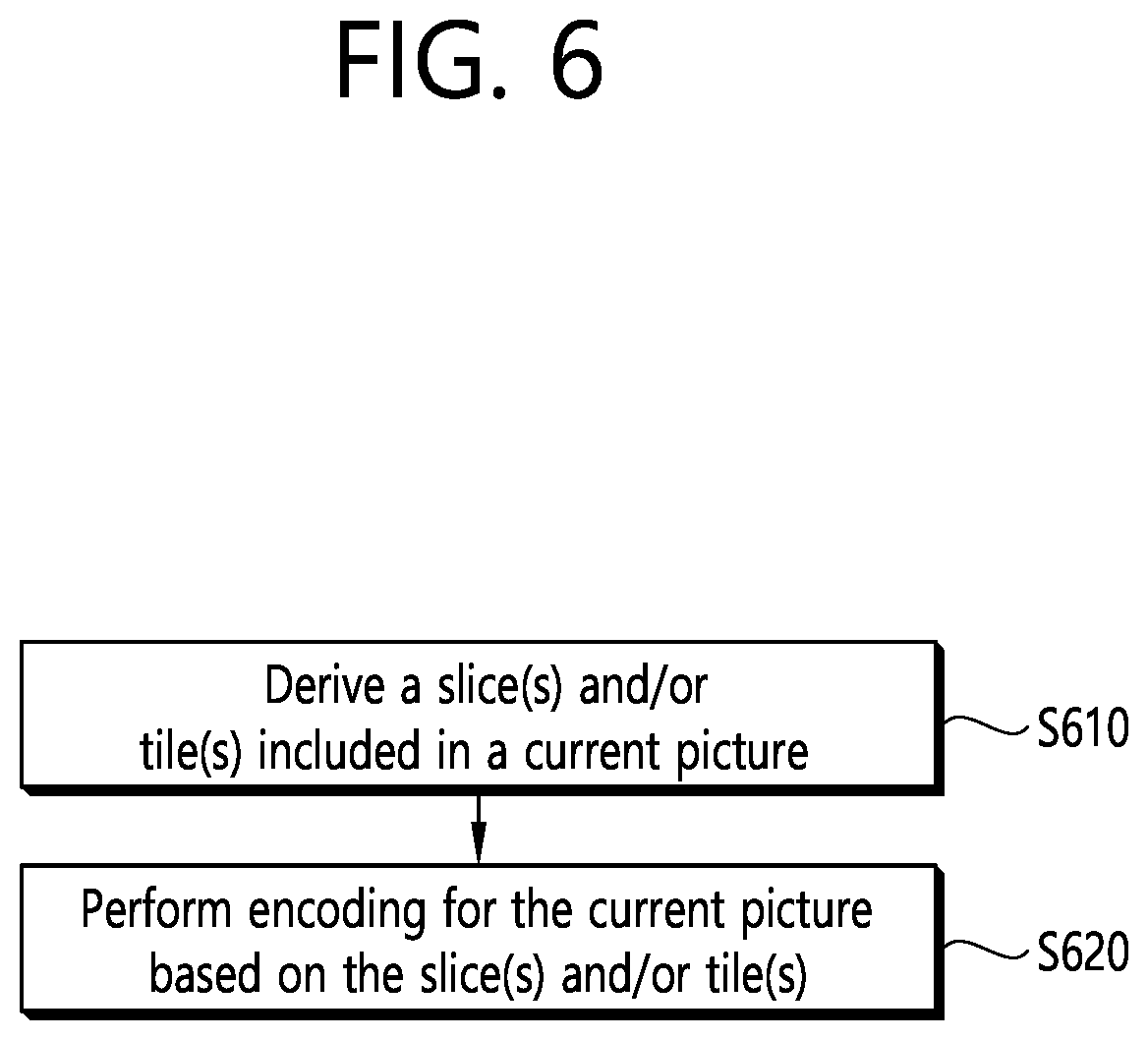 Patent US12348751 Figure 6 – Method and apparatus for signaling image information
